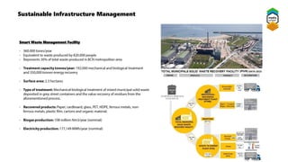 Sustainable Infrastructure Management
Smart Waste Management Facility
 