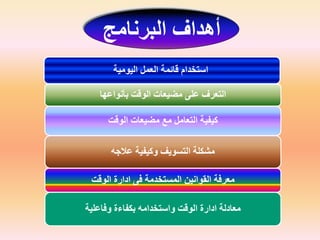 ‫البرنامج‬ ‫أهداف‬
‫اليومية‬ ‫العمل‬ ‫قائمة‬ ‫استخدام‬
‫بأنواعها‬ ‫الوقت‬ ‫مضيعات‬ ‫على‬ ‫التعرف‬
‫الوقت‬ ‫مضيعات‬ ‫مع‬ ‫التعامل‬ ‫كيفية‬
‫عالجه‬ ‫وكيفية‬ ‫التسويف‬ ‫مشكلة‬
‫معرفة‬‫الوقت‬ ‫ادارة‬ ‫فى‬ ‫المستخدمة‬ ‫القوانين‬
‫وفاعلية‬ ‫بكفاءة‬ ‫واستخدامه‬ ‫الوقت‬ ‫ادارة‬ ‫معادلة‬
 