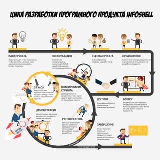 Книга нового сотрудника