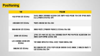 Positioning
기준 주요내용
속성/유익에 의한 포지셔닝
자사의 제품이 경쟁제품과 비교하여 다른 차별적 속성과 특징을 가져 다른 유익을 제공한
다고 고객에게 인식시키는 전략
사용상황에 의한 포지셔닝 적절한 사용상황 묘사 또는 제시
제품사용자에 의한 포지셔닝 제품이 특정한 고객들에게 적절하다고 포지셔닝 하는 방법
경쟁에 의한 포지셔닝
고객의 지각 속에 자리 잡고 있는 경쟁제품과 명시적 혹은 묵시적으로 비교함으로써 자사
제품의 상대적 혜택을 강조하는 방법
니치 시장(틈새 시장)에 대한
포지셔닝
기존 제품이 충족시키지 못하는 시장의 기회를 이용하는 방법
제품군에 의한 포지셔닝
특정 제품군에 대한 고객의 우호적 태도를 이용하여 자사의 제품을 그 제품군과 동일한 것
으로 포지셔닝 하는 전략
 