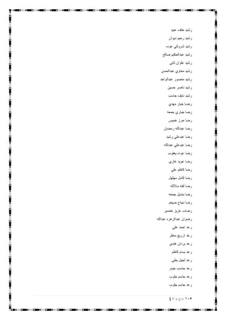 115| P a g e
‫عبيد‬ ‫خلف‬ ‫رشيد‬
‫ديوان‬ ‫رحيم‬ ‫رشيد‬
‫عوده‬ ‫شروكي‬ ‫رشيد‬
‫صالح‬ ‫عبدالحكيم‬ ‫رشيد‬
‫ثاني‬ ‫علوان‬ ‫رشيد‬
‫عبدالحسن‬ ‫معاوي‬ ‫رشيد‬
‫عبدالواحد‬ ‫منصور‬ ‫رشيد‬
‫حسين‬ ‫ناصر‬ ‫رشيد‬
‫جاسب‬ ‫نايف‬ ‫رشيد‬
‫مهدي‬ ‫جبار‬ ‫رضـا‬
‫جمعه‬ ‫جباري‬ ‫رضا‬
‫خميس‬ ‫حرز‬ ‫رضا‬
‫رمضان‬ ‫عبدالله‬ ‫رضا‬
‫رشيد‬ ‫عبدعلي‬ ‫رضا‬
‫عبدالله‬ ‫عبدعلي‬ ‫رضا‬
‫يعقوب‬ ‫عوده‬ ‫رضا‬
‫غازي‬ ‫عويد‬ ‫رضا‬
‫علي‬ ‫كاظم‬ ‫رضا‬
‫مهلهل‬ ‫كامل‬ ‫رضا‬
‫مااللله‬ ‫لفته‬ ‫رضا‬
‫جمعه‬ ‫منديل‬ ‫رضا‬
‫ضيغم‬ ‫نجاح‬ ‫رضا‬
‫خضير‬ ‫عزيز‬ ‫رضاب‬
‫عبدالله‬ ‫عبدالزهره‬ ‫رضوان‬
‫علي‬ ‫احمد‬ ‫رعد‬
‫ماطر‬ ‫ازريع‬ ‫رعد‬
‫هندي‬ ‫بردان‬ ‫رعد‬
‫كاظم‬ ‫بسام‬ ‫رعد‬
‫رعد‬‫بطي‬ ‫ثجيل‬
‫حيدر‬ ‫جاسب‬ ‫رعد‬
‫جلوب‬ ‫جاسم‬ ‫رعد‬
‫جلوب‬ ‫جاسم‬ ‫رعد‬
 