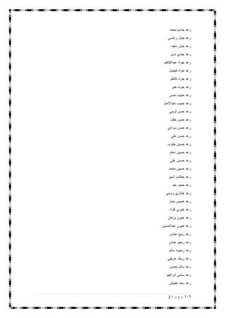 116| P a g e
‫محمد‬ ‫جاسم‬ ‫رعد‬
‫راضي‬ ‫جبار‬ ‫رعد‬
‫نايف‬ ‫جبار‬ ‫رعد‬
‫ندئ‬ ‫جندي‬ ‫رعد‬
‫عبدالكاظم‬ ‫جواد‬ ‫رعد‬
‫فيصل‬ ‫جواد‬ ‫رعد‬
‫كاظم‬ ‫جواد‬ ‫رعد‬
‫جبر‬ ‫جوده‬ ‫رعد‬
‫حسن‬ ‫حبيب‬ ‫رعد‬
‫عبداالمام‬ ‫حبيب‬ ‫رعد‬
‫ثويني‬ ‫حسن‬ ‫رعد‬
‫خلف‬ ‫حسن‬ ‫رعد‬
‫سوادي‬ ‫حسن‬ ‫رعد‬
‫علي‬ ‫حسن‬ ‫رعد‬
‫جلوب‬ ‫حسين‬ ‫رعد‬
‫دهام‬ ‫حسين‬ ‫رعد‬
‫علي‬ ‫حسين‬ ‫رعد‬
‫محمد‬ ‫حسين‬ ‫رعد‬
‫شبير‬ ‫حطاب‬ ‫رعد‬
‫عبد‬ ‫حميد‬ ‫رعد‬
‫رومي‬ ‫خالوي‬ ‫رعد‬
‫جبار‬ ‫خميس‬ ‫رعد‬
‫كواد‬ ‫خيري‬ ‫رعد‬
‫برهان‬ ‫خيون‬ ‫رعد‬
‫عبدالحسين‬ ‫خيون‬ ‫رعد‬
‫عباس‬ ‫ربيع‬ ‫رعد‬
‫عباس‬ ‫رحيم‬ ‫رعد‬
‫سالم‬ ‫رحيمه‬ ‫رعد‬
‫عريفي‬ ‫زيبك‬ ‫رعد‬
‫محسن‬ ‫سالم‬ ‫رعد‬
‫ابراهيم‬ ‫سامي‬ ‫رعد‬
‫نغيمش‬ ‫سعد‬ ‫رعد‬
 