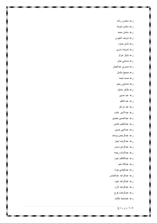 117| P a g e
‫راشد‬ ‫سعدون‬ ‫رعد‬
‫شبوط‬ ‫سلمان‬ ‫رعد‬
‫محمد‬ ‫سلمان‬ ‫رعد‬
‫العيوس‬ ‫شريف‬ ‫رعد‬
‫حمزه‬ ‫شنان‬ ‫رعد‬
‫ساري‬ ‫شويعه‬ ‫رعد‬
‫عزال‬ ‫شيال‬ ‫رعد‬
‫جابر‬ ‫صاحي‬ ‫رعد‬
‫عبدالجبار‬ ‫صبري‬ ‫رعد‬
‫سلمان‬ ‫صبيح‬ ‫رعد‬
‫نعمه‬ ‫صمد‬ ‫رعد‬
‫رحيم‬ ‫ضاحي‬ ‫رعد‬
‫منديل‬ ‫طاهر‬ ‫رعد‬
‫حسين‬ ‫عبد‬ ‫رعد‬
‫كاظم‬ ‫عبد‬ ‫رعد‬
‫مزعل‬ ‫عبد‬ ‫رعد‬
‫عبداال‬ ‫رعد‬‫غائب‬ ‫مير‬
‫خضير‬ ‫عبدالحسين‬ ‫رعد‬
‫عاشور‬ ‫عبدالحليم‬ ‫رعد‬
‫حسين‬ ‫عبدالحي‬ ‫رعد‬
‫يوسف‬ ‫عبدالرحمن‬ ‫رعد‬
‫جبار‬ ‫عبدالرضا‬ ‫رعد‬
‫ياسر‬ ‫عبدالزهره‬ ‫رعد‬
‫رحمه‬ ‫عبدالساده‬ ‫رعد‬
‫عبود‬ ‫عبدالكاظم‬ ‫رعد‬
‫نجم‬ ‫عبدالله‬ ‫رعد‬
‫جواد‬ ‫عبدالهادي‬ ‫رعد‬
‫عبدالعباس‬ ‫عبدالواحد‬ ‫رعد‬
‫عبود‬ ‫عبدالواحد‬ ‫رعد‬
‫الزم‬ ‫عبدالواحد‬ ‫رعد‬
‫فرج‬ ‫عبدالوهاب‬ ‫رعد‬
‫طالب‬ ‫عبدمحمد‬ ‫رعد‬
 