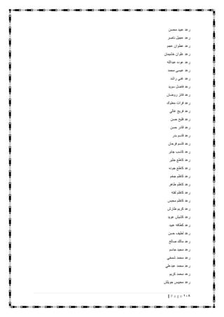118| P a g e
‫محسن‬ ‫عبيد‬ ‫رعد‬
‫ناصر‬ ‫عجيل‬ ‫رعد‬
‫عجم‬ ‫عطوان‬ ‫رعد‬
‫خشيمان‬ ‫علوان‬ ‫رعد‬
‫عبدالله‬ ‫عوده‬ ‫رعد‬
‫محمد‬ ‫عيسى‬ ‫رعد‬
‫راشد‬ ‫غني‬ ‫رعد‬
‫سويد‬ ‫فاضل‬ ‫رعد‬
‫روضان‬ ‫فائز‬ ‫رعد‬
‫معتوك‬ ‫فرات‬ ‫رعد‬
‫غالي‬ ‫فريج‬ ‫رعد‬
‫حسن‬ ‫فليح‬ ‫رعد‬
‫حسن‬ ‫قادر‬ ‫رعد‬
‫بدر‬ ‫قاسم‬ ‫رعد‬
‫رع‬‫فرحان‬ ‫قاسم‬ ‫د‬
‫جابر‬ ‫كاسب‬ ‫رعد‬
‫جثير‬ ‫كاطع‬ ‫رعد‬
‫جوده‬ ‫كاطع‬ ‫رعد‬
‫جخم‬ ‫كاظم‬ ‫رعد‬
‫طاهر‬ ‫كاظم‬ ‫رعد‬
‫لفته‬ ‫كاظم‬ ‫رعد‬
‫محبس‬ ‫كاظم‬ ‫رعد‬
‫طارش‬ ‫كريم‬ ‫رعد‬
‫عويد‬ ‫كشيش‬ ‫رعد‬
‫عبيد‬ ‫كطافه‬ ‫رعد‬
‫حسن‬ ‫لطيف‬ ‫رعد‬
‫صالح‬ ‫مالك‬ ‫رعد‬
‫جاسم‬ ‫مجيد‬ ‫رعد‬
‫شمخي‬ ‫محمد‬ ‫رعد‬
‫عبدعلي‬ ‫محمد‬ ‫رعد‬
‫كريم‬ ‫محمد‬ ‫رعد‬
‫جويلش‬ ‫محيبس‬ ‫رعد‬
 