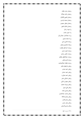 111| P a g e
‫خلف‬ ‫عوده‬ ‫رمضان‬
‫عبدالله‬ ‫غانم‬ ‫رمضان‬
‫كشكول‬ ‫لعيبي‬ ‫رمضان‬
‫فرعون‬ ‫محمد‬ ‫رمضان‬
‫محيسن‬ ‫مطير‬ ‫رمضان‬
‫شاهين‬ ‫ناظم‬ ‫رمضان‬
‫زامل‬ ‫جواد‬ ‫رنا‬
‫جاسم‬ ‫عزيز‬ ‫رنا‬
‫عبدالرزاق‬ ‫عبدالستار‬ ‫رواد‬
‫حسين‬ ‫محمد‬ ‫رواد‬
‫وادي‬ ‫هادي‬ ‫روضه‬
‫نبهان‬ ‫حضيري‬ ‫رويشد‬
‫يعقوب‬ ‫اسماعيل‬ ‫رؤوف‬
‫حسن‬ ‫شبيب‬ ‫رؤوف‬
‫جاسم‬ ‫عاشور‬ ‫رؤوف‬
‫سلطان‬ ‫عبدالخالق‬ ‫رؤوف‬
‫نتيش‬ ‫كريم‬ ‫رؤوف‬
‫عبدالصاحب‬ ‫نطيته‬ ‫رؤوف‬
‫هاشم‬ ‫ابوالهيل‬ ‫رياض‬
‫جاسم‬ ‫احمد‬ ‫رياض‬
‫عدنان‬ ‫احمد‬ ‫رياض‬
‫مطرود‬ ‫احمد‬ ‫رياض‬
‫عامر‬ ‫امشالي‬ ‫رياض‬
‫ناشي‬ ‫بحيوس‬ ‫رياض‬
‫محمود‬ ‫بريبت‬ ‫رياض‬
‫عزيز‬ ‫تقي‬ ‫رياض‬
‫احمد‬ ‫جاري‬ ‫رياض‬
‫عبدالحسن‬ ‫جاسب‬ ‫رياض‬
‫رياض‬‫شالكه‬ ‫جاسم‬
‫قاسم‬ ‫جاسم‬ ‫رياض‬
‫حسن‬ ‫جبار‬ ‫رياض‬
‫كريدي‬ ‫جري‬ ‫رياض‬
 