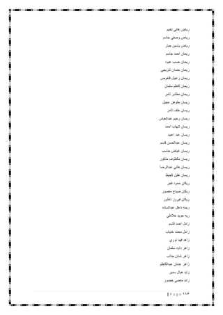 113| P a g e
‫تخيم‬ ‫هاني‬ ‫رياض‬
‫جاسم‬ ‫وصفي‬ ‫رياض‬
‫جبار‬ ‫ياسين‬ ‫رياض‬
‫جاسم‬ ‫احمد‬ ‫ريحان‬
‫عبود‬ ‫حسب‬ ‫ريحان‬
‫شريجي‬ ‫حمدان‬ ‫ريحان‬
‫فلغوص‬ ‫زعيبل‬ ‫ريحان‬
‫سلمان‬ ‫كاظم‬ ‫ريحان‬
‫ثامر‬ ‫مطشر‬ ‫ريحان‬
‫عجيل‬ ‫حلوهن‬ ‫ريسان‬
‫ثامر‬ ‫خلف‬ ‫ريسان‬
‫عبدالعباس‬ ‫رحيم‬ ‫ريسان‬
‫احمد‬ ‫شهاب‬ ‫ريسان‬
‫اعبيد‬ ‫عبد‬ ‫ريسان‬
‫قاسم‬ ‫عبدالحسن‬ ‫ريسان‬
‫جاسب‬ ‫غياض‬ ‫ريسان‬
‫مذكور‬ ‫مكطوف‬ ‫ريسان‬
‫عبدالرضا‬ ‫هاني‬ ‫ريسان‬
‫كحيط‬ ‫هليل‬ ‫ريسان‬
‫فجر‬ ‫حمود‬ ‫ريكان‬
‫منصور‬ ‫صباح‬ ‫ريكان‬
‫ناطور‬ ‫فيروز‬ ‫ريكان‬
‫عبدالساده‬ ‫داخل‬ ‫ريمه‬
‫خالطي‬ ‫جويد‬ ‫ريه‬
‫قاس‬ ‫احمد‬ ‫زامل‬‫م‬
‫خنياب‬ ‫محمد‬ ‫زامل‬
‫نوري‬ ‫فهد‬ ‫زاهد‬
‫سلمان‬ ‫داود‬ ‫زاهر‬
‫جذاب‬ ‫شنان‬ ‫زاهر‬
‫عبدالكاظم‬ ‫عدنان‬ ‫زاهر‬
‫سمير‬ ‫هيال‬ ‫زايد‬
‫خضور‬ ‫ماضي‬ ‫زائد‬
 