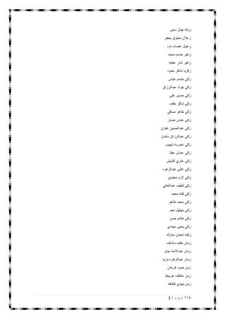 114| P a g e
‫سمير‬ ‫هيال‬ ‫زباله‬
‫جعفر‬ ‫معتوق‬ ‫زعالن‬
‫داود‬ ‫عصام‬ ‫زعيبل‬
‫محمد‬ ‫جاسم‬ ‫زغير‬
‫عطيه‬ ‫شذر‬ ‫زغير‬
‫حمود‬ ‫شاكر‬ ‫زكريا‬
‫عباس‬ ‫جاسم‬ ‫زكي‬
‫عبدالرزاق‬ ‫جواد‬ ‫زكي‬
‫علي‬ ‫حسين‬ ‫زكي‬
‫خلف‬ ‫شاكر‬ ‫زكي‬
‫صافي‬ ‫طاهر‬ ‫زكي‬
‫صبار‬ ‫عباس‬ ‫زكي‬
‫علوان‬ ‫عبدالحسين‬ ‫زكي‬
‫سلمان‬ ‫عبدالرزاق‬ ‫زكي‬
‫شهيب‬ ‫عبدربه‬ ‫زكي‬
‫عطا‬ ‫عدنان‬ ‫زكي‬
‫كشيش‬ ‫غازي‬ ‫زكي‬
‫عبدالزهره‬ ‫غالي‬ ‫زكي‬
‫مجيدي‬ ‫الزم‬ ‫زكي‬
‫عبدالعالي‬ ‫لطيف‬ ‫زكي‬
‫محمد‬ ‫لفته‬ ‫زكي‬
‫طاهر‬ ‫محمد‬ ‫زكي‬
‫نجم‬ ‫مهلهل‬ ‫زكي‬
‫حسن‬ ‫هاشم‬ ‫زكي‬
‫مهددي‬ ‫يحيى‬ ‫زكي‬
‫مبارك‬ ‫شعبان‬ ‫زكيه‬
‫ماشاف‬ ‫خلف‬ ‫زمان‬
‫جبار‬ ‫عبداالئمه‬ ‫زمان‬
‫مزيد‬ ‫عبدالزهره‬ ‫زمان‬
‫فرحان‬ ‫حمود‬ ‫زمن‬
‫خريبط‬ ‫عاطف‬ ‫زمن‬
‫كطافه‬ ‫مهدي‬ ‫زمن‬
 