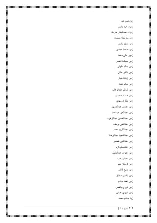 115| P a g e
‫عبد‬ ‫نجم‬ ‫زمن‬
‫ناصر‬ ‫اياد‬ ‫زهراء‬
‫خزعل‬ ‫عبدالستار‬ ‫زهراء‬
‫سلمان‬ ‫خريمان‬ ‫زهره‬
‫ناصر‬ ‫سليم‬ ‫زهره‬
‫خضير‬ ‫محمد‬ ‫زهره‬
‫محمد‬ ‫علي‬ ‫زهور‬
‫ناصر‬ ‫جبيشه‬ ‫زهير‬
‫عل‬ ‫حاتم‬ ‫زهير‬‫وان‬
‫عاتي‬ ‫داغر‬ ‫زهير‬
‫جبار‬ ‫زباله‬ ‫زهير‬
‫عبود‬ ‫سالم‬ ‫زهير‬
‫عبدالوهاب‬ ‫شامل‬ ‫زهير‬
‫محيسن‬ ‫صدام‬ ‫زهير‬
‫مهدي‬ ‫طارق‬ ‫زهير‬
‫عبدالحسين‬ ‫عباس‬ ‫زهير‬
‫عبداحمد‬ ‫عبدالحر‬ ‫زهير‬
‫عبدالزهره‬ ‫عبدالحسين‬ ‫زهير‬
‫يوسف‬ ‫عبدالحي‬ ‫زهير‬
‫محمد‬ ‫عبدالكريم‬ ‫زهير‬
‫عبدالرضا‬ ‫عبدالمجيد‬ ‫زهير‬
‫خضير‬ ‫عبدالنبي‬ ‫زهير‬
‫كرم‬ ‫عبدمسلم‬ ‫زهير‬
‫عبدالجليل‬ ‫علوان‬ ‫زهير‬
‫عبود‬ ‫عيدان‬ ‫زهير‬
‫بليم‬ ‫فرحان‬ ‫زهير‬
‫كاظم‬ ‫مايع‬ ‫زهير‬
‫مختار‬ ‫ناصر‬ ‫زهير‬
‫جاسم‬ ‫نعمه‬ ‫زهير‬
‫باهض‬ ‫نوري‬ ‫زهير‬
‫عباس‬ ‫نوري‬ ‫زهير‬
‫محمد‬ ‫جاسم‬ ‫زياد‬
 