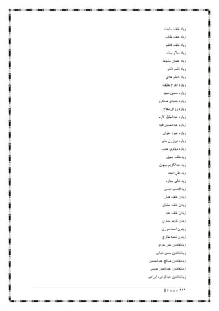 116| P a g e
‫ساجت‬ ‫خلف‬ ‫زياد‬
‫طالب‬ ‫خلف‬ ‫زياد‬
‫كاظم‬ ‫خلف‬ ‫زياد‬
‫نبات‬ ‫سالم‬ ‫زياد‬
‫مشوط‬ ‫عثمان‬ ‫زياد‬
‫فاخر‬ ‫قاسم‬ ‫زياد‬
‫كا‬ ‫زياد‬‫هادي‬ ‫ظم‬
‫خليف‬ ‫اعوج‬ ‫زياره‬
‫مجيد‬ ‫حسين‬ ‫زياره‬
‫صنكور‬ ‫حميدي‬ ‫زياره‬
‫سفاح‬ ‫رزاق‬ ‫زياره‬
‫الزم‬ ‫عبدالجليل‬ ‫زياره‬
‫فهد‬ ‫عبدالحسين‬ ‫زياره‬
‫علوان‬ ‫عبود‬ ‫زياره‬
‫جابر‬ ‫مرزوق‬ ‫زياره‬
‫حبيب‬ ‫مهاوي‬ ‫زياره‬
‫محيل‬ ‫خلف‬ ‫زيد‬
‫سبهان‬ ‫عبدالكريم‬ ‫زيد‬
‫احمد‬ ‫علي‬ ‫زيد‬
‫جباره‬ ‫غالي‬ ‫زيد‬
‫عباس‬ ‫فيصل‬ ‫زيد‬
‫جبار‬ ‫خلف‬ ‫زيدان‬
‫سلمان‬ ‫خلف‬ ‫زيدان‬
‫عبد‬ ‫خلف‬ ‫زيدان‬
‫مهاوي‬ ‫كريم‬ ‫زيدان‬
‫موزان‬ ‫احمد‬ ‫زيدون‬
‫جارح‬ ‫نعمه‬ ‫زيدون‬
‫جري‬ ‫جبر‬ ‫زينالعابدين‬
‫عباس‬ ‫حسن‬ ‫زينالعابدين‬
‫عبدالحسين‬ ‫صالح‬ ‫زينالعابدين‬
‫موسى‬ ‫عبداالمير‬ ‫زينالعابدين‬
‫ابراهيم‬ ‫عبدالزهره‬ ‫زينالعابدين‬
 