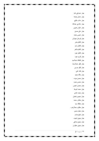 16| P a g e
‫تايه‬ ‫عبدعلي‬ ‫جبار‬
‫جمعه‬ ‫عدنان‬ ‫جبار‬
‫طليع‬ ‫عذاب‬ ‫جبار‬
‫عبدالله‬ ‫عالوي‬ ‫جبار‬
‫هيوي‬ ‫علوان‬ ‫جبار‬
‫حسين‬ ‫علي‬ ‫جبار‬
‫محمد‬ ‫عيسى‬ ‫جبار‬
‫مهاوش‬ ‫فرحان‬ ‫جبار‬
‫جابر‬ ‫كاظم‬ ‫جبار‬
‫رشم‬ ‫كاظم‬ ‫جبار‬
‫طاهر‬ ‫كاظم‬ ‫جبار‬
‫عبود‬ ‫كاظم‬ ‫جبار‬
‫عبود‬ ‫كريم‬ ‫جبار‬
‫عبدالسيد‬ ‫كطافه‬ ‫جبار‬
‫عبدالرضا‬ ‫كيلو‬ ‫جبار‬
‫موسى‬ ‫كيلو‬ ‫جبار‬
‫علي‬ ‫لفته‬ ‫جبار‬
‫حميد‬ ‫مالك‬ ‫جبار‬
‫جوده‬ ‫محسن‬ ‫جبار‬
‫حمود‬ ‫محسن‬ ‫جبار‬
‫غميس‬ ‫محسن‬ ‫جبار‬
‫شبوط‬ ‫محمد‬ ‫جبار‬
‫هادي‬ ‫محمد‬ ‫جبار‬
‫فنجان‬ ‫محيبس‬ ‫جبار‬
‫محمد‬ ‫مطشر‬ ‫جبار‬
‫سيد‬ ‫مطلك‬ ‫جبار‬
‫عبدالزهره‬ ‫مظلوم‬ ‫جبار‬
‫حسين‬ ‫معيل‬ ‫جبار‬
‫جاسم‬ ‫مليخ‬ ‫جبار‬
‫شهاب‬ ‫مهدي‬ ‫جبار‬
‫صافي‬ ‫مهدي‬ ‫جبار‬
‫عطوان‬ ‫مهدي‬ ‫جبار‬
 