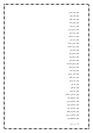18| P a g e
‫سعدون‬ ‫حميد‬ ‫جعفر‬
‫جعفر‬ ‫خلف‬ ‫جعفر‬
‫عليعل‬ ‫خلف‬ ‫جعفر‬
‫حداد‬ ‫خميس‬ ‫جعفر‬
‫محمد‬ ‫راسم‬ ‫جعفر‬
‫موسى‬ ‫راضي‬ ‫جعفر‬
‫زاهور‬ ‫رضا‬ ‫جعفر‬
‫عبدالسيد‬ ‫زايد‬ ‫جعفر‬
‫فرج‬ ‫زغير‬ ‫جعفر‬
‫مبارك‬ ‫سعدون‬ ‫جعفر‬
‫شخيم‬ ‫شريف‬ ‫جعفر‬‫ت‬
‫شنان‬ ‫شمال‬ ‫جعفر‬
‫جابر‬ ‫صاحي‬ ‫جعفر‬
‫حميد‬ ‫صادق‬ ‫جعفر‬
‫علي‬ ‫صادق‬ ‫جعفر‬
‫عبدالرضا‬ ‫صالح‬ ‫جعفر‬
‫مفتاح‬ ‫صباح‬ ‫جعفر‬
‫احمد‬ ‫ضياء‬ ‫جعفر‬
‫ابراهيم‬ ‫طاهر‬ ‫جعفر‬
‫كاظم‬ ‫عباس‬ ‫جعفر‬
‫ابراهيم‬ ‫عبد‬ ‫جعفر‬
‫جبر‬ ‫عبد‬ ‫جعفر‬
‫فالح‬ ‫عبد‬ ‫جعفر‬
‫محسن‬ ‫عبد‬ ‫جعفر‬
‫عبدالقادر‬ ‫عبداالمير‬ ‫جعفر‬
‫سالم‬ ‫عبدالجليل‬ ‫جعفر‬
‫ذباح‬ ‫عبدالحسين‬ ‫جعفر‬
‫حبيب‬ ‫عبدالحميد‬ ‫جعفر‬
‫عبيد‬ ‫عبدالزهره‬ ‫جعفر‬
‫كاظم‬ ‫عبدالزهره‬ ‫جعفر‬
‫سرحان‬ ‫عبدالصمد‬ ‫جعفر‬
‫جبار‬ ‫عبدالعظيم‬ ‫جعفر‬
 