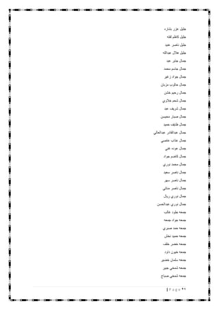 21| P a g e
‫بشاره‬ ‫عزر‬ ‫جليل‬
‫لفته‬ ‫كاظم‬ ‫جليل‬
‫عنيد‬ ‫ناصر‬ ‫جليل‬
‫عبدالله‬ ‫هالل‬ ‫جليل‬
‫عبد‬ ‫جابر‬ ‫جمال‬
‫محمد‬ ‫جاسم‬ ‫جمال‬
‫زغير‬ ‫جواد‬ ‫جمال‬
‫مزبان‬ ‫حالوب‬ ‫جمال‬
‫خشن‬ ‫رحيم‬ ‫جمال‬
‫خالوي‬ ‫شحم‬ ‫جمال‬
‫عبد‬ ‫شريف‬ ‫جمال‬
‫محيسن‬ ‫صبار‬ ‫جمال‬
‫حميد‬ ‫ظايف‬ ‫جمال‬
‫عبدالعالي‬ ‫عبدالقادر‬ ‫جمال‬
‫عاصي‬ ‫عذاب‬ ‫جمال‬
‫غني‬ ‫عوده‬ ‫جمال‬
‫جواد‬ ‫كاضم‬ ‫جمال‬
‫نوري‬ ‫محمد‬ ‫جمال‬
‫سعيد‬ ‫ناصر‬ ‫جمال‬
‫سهر‬ ‫ناصر‬ ‫جمال‬
‫مناتي‬ ‫ناصر‬ ‫جمال‬
‫ريال‬ ‫نوري‬ ‫جمال‬
‫عبدالحسن‬ ‫نوري‬ ‫جمال‬
‫جم‬‫غالب‬ ‫جلود‬ ‫عه‬
‫جمعه‬ ‫جواد‬ ‫جمعه‬
‫صبري‬ ‫حمد‬ ‫جمعه‬
‫نخش‬ ‫حميد‬ ‫جمعه‬
‫خلف‬ ‫خضر‬ ‫جمعه‬
‫داود‬ ‫خيون‬ ‫جمعه‬
‫خضير‬ ‫سلمان‬ ‫جمعه‬
‫جبير‬ ‫شمخي‬ ‫جمعه‬
‫صباح‬ ‫شمخي‬ ‫جمعه‬
 