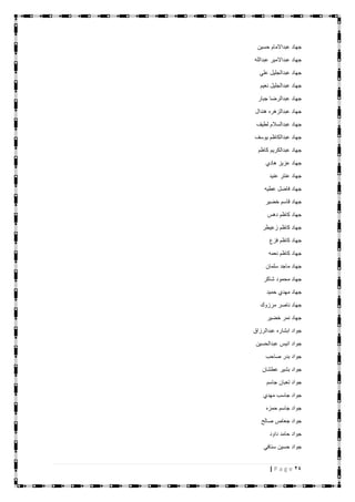 24| P a g e
‫حسين‬ ‫عبداالمام‬ ‫جهاد‬
‫عبدالله‬ ‫عبداالمير‬ ‫جهاد‬
‫علي‬ ‫عبدالجليل‬ ‫جهاد‬
‫نعيم‬ ‫عبدالجليل‬ ‫جهاد‬
‫جبار‬ ‫عبدالرضا‬ ‫جهاد‬
‫هندال‬ ‫عبدالزهره‬ ‫جهاد‬
‫لطيف‬ ‫عبدالسالم‬ ‫جهاد‬
‫يوسف‬ ‫عبدالكاظم‬ ‫جهاد‬
‫كاظم‬ ‫عبدالكريم‬ ‫جهاد‬
‫هادي‬ ‫عزيز‬ ‫جهاد‬
‫عنيد‬ ‫عنتر‬ ‫جهاد‬
‫عطيه‬ ‫فاضل‬ ‫جهاد‬
‫خضير‬ ‫قاسم‬ ‫جهاد‬
‫دهس‬ ‫كاظم‬ ‫جهاد‬
‫زعيطر‬ ‫كاظم‬ ‫جهاد‬
‫فزع‬ ‫كاظم‬ ‫جهاد‬
‫نعمه‬ ‫كاظم‬ ‫جهاد‬
‫سلمان‬ ‫ماجد‬ ‫جهاد‬
‫شاكر‬ ‫محمود‬ ‫جهاد‬
‫حميد‬ ‫مهدي‬ ‫جهاد‬
‫ناصر‬ ‫جهاد‬‫مرزوك‬
‫خضير‬ ‫نمر‬ ‫جهاد‬
‫عبدالرزاق‬ ‫ابشاره‬ ‫جواد‬
‫عبدالحسين‬ ‫انيس‬ ‫جواد‬
‫صاحب‬ ‫بدر‬ ‫جواد‬
‫عطشان‬ ‫بشير‬ ‫جواد‬
‫جاسم‬ ‫تعبان‬ ‫جواد‬
‫مهدي‬ ‫جاسب‬ ‫جواد‬
‫حمزه‬ ‫جاسم‬ ‫جواد‬
‫صالح‬ ‫جعاص‬ ‫جواد‬
‫داود‬ ‫حامد‬ ‫جواد‬
‫سنافي‬ ‫حسين‬ ‫جواد‬
 