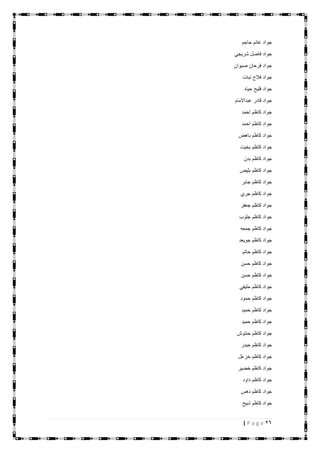 26| P a g e
‫حاجم‬ ‫غانم‬ ‫جواد‬
‫فا‬ ‫جواد‬‫شريجي‬ ‫ضل‬
‫صيوان‬ ‫فرحان‬ ‫جواد‬
‫نبات‬ ‫فالح‬ ‫جواد‬
‫حياه‬ ‫فليح‬ ‫جواد‬
‫عبداالمام‬ ‫قادر‬ ‫جواد‬
‫احمد‬ ‫كاظم‬ ‫جواد‬
‫احمد‬ ‫كاظم‬ ‫جواد‬
‫باهض‬ ‫كاظم‬ ‫جواد‬
‫بخيت‬ ‫كاظم‬ ‫جواد‬
‫بدن‬ ‫كاظم‬ ‫جواد‬
‫بليص‬ ‫كاظم‬ ‫جواد‬
‫جابر‬ ‫كاظم‬ ‫جواد‬
‫جري‬ ‫كاظم‬ ‫جواد‬
‫جعفر‬ ‫كاظم‬ ‫جواد‬
‫جلوب‬ ‫كاظم‬ ‫جواد‬
‫جمعه‬ ‫كاظم‬ ‫جواد‬
‫جويعد‬ ‫كاظم‬ ‫جواد‬
‫حاتم‬ ‫كاظم‬ ‫جواد‬
‫حسن‬ ‫كاظم‬ ‫جواد‬
‫حسن‬ ‫كاظم‬ ‫جواد‬
‫حليفي‬ ‫كاظم‬ ‫جواد‬
‫حمود‬ ‫كاظم‬ ‫جواد‬
‫حميد‬ ‫كاظم‬ ‫جواد‬
‫حميد‬ ‫كاظم‬ ‫جواد‬
‫حنتوش‬ ‫كاظم‬ ‫جواد‬
‫حيدر‬ ‫كاظم‬ ‫جواد‬
‫خزعل‬ ‫كاظم‬ ‫جواد‬
‫خضير‬ ‫كاظم‬ ‫جواد‬
‫داود‬ ‫كاظم‬ ‫جواد‬
‫دهس‬ ‫كاظم‬ ‫جواد‬
‫ذبيح‬ ‫كاظم‬ ‫جواد‬
 