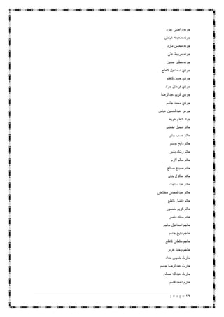 29| P a g e
‫عبود‬ ‫راضي‬ ‫جوده‬
‫غياض‬ ‫طعيمه‬ ‫جوده‬
‫مارد‬ ‫محسن‬ ‫جوده‬
‫علي‬ ‫مريبط‬ ‫جوده‬
‫حسين‬ ‫مطير‬ ‫جوده‬
‫كاطع‬ ‫اسماعيل‬ ‫جودي‬
‫كاظم‬ ‫حسن‬ ‫جودي‬
‫جواد‬ ‫فرحان‬ ‫جودي‬
‫عبدالرضا‬ ‫كريم‬ ‫جودي‬
‫جاسم‬ ‫محمد‬ ‫جودي‬
‫عباس‬ ‫عبدالحسين‬ ‫جوهر‬
‫خويط‬ ‫كاظم‬ ‫جياد‬
‫اخضير‬ ‫امحيل‬ ‫حاتم‬
‫جابر‬ ‫حسب‬ ‫حاتم‬
‫جاسم‬ ‫دايخ‬ ‫حاتم‬
‫بشير‬ ‫رشك‬ ‫حاتم‬
‫الزم‬ ‫سالم‬ ‫حاتم‬
‫صالح‬ ‫صباح‬ ‫حاتم‬
‫بناي‬ ‫عاكول‬ ‫حاتم‬
‫ساجت‬ ‫عبد‬ ‫حاتم‬
‫حاتم‬‫مختاض‬ ‫عبدالمحسن‬
‫كاطع‬ ‫فاضل‬ ‫حاتم‬
‫منصور‬ ‫كريم‬ ‫حاتم‬
‫ناصر‬ ‫مالك‬ ‫حاتم‬
‫حاجم‬ ‫اسماعيل‬ ‫حاجم‬
‫جاسم‬ ‫دايخ‬ ‫حاجم‬
‫كاطع‬ ‫سلطان‬ ‫حاجم‬
‫عرير‬ ‫وحيد‬ ‫حاجم‬
‫حداد‬ ‫خميس‬ ‫حارث‬
‫جاسم‬ ‫عبدالرضا‬ ‫حارث‬
‫صالح‬ ‫عبدالله‬ ‫حارث‬
‫قاسم‬ ‫احمد‬ ‫حازم‬
 