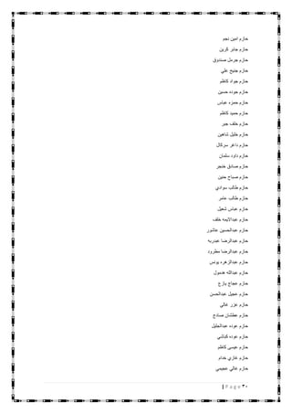 31| P a g e
‫نجم‬ ‫امين‬ ‫حازم‬
‫كرين‬ ‫جابر‬ ‫حازم‬
‫صندوق‬ ‫جرمل‬ ‫حازم‬
‫علي‬ ‫جنيح‬ ‫حازم‬
‫كاظم‬ ‫جواد‬ ‫حازم‬
‫حسين‬ ‫جوده‬ ‫حازم‬
‫عباس‬ ‫حمزه‬ ‫حازم‬
‫كاظم‬ ‫حميد‬ ‫حازم‬
‫جبر‬ ‫خلف‬ ‫حازم‬
‫شاهين‬ ‫خليل‬ ‫حازم‬
‫سركال‬ ‫داغر‬ ‫حازم‬
‫سلمان‬ ‫داود‬ ‫حازم‬
‫خنجر‬ ‫صادق‬ ‫حازم‬
‫حنين‬ ‫صباح‬ ‫حازم‬
‫سوادي‬ ‫طالب‬ ‫حازم‬
‫عامر‬ ‫طالب‬ ‫حازم‬
‫شعيل‬ ‫عباس‬ ‫حازم‬
‫خلف‬ ‫عبدااليمه‬ ‫حازم‬
‫عاشور‬ ‫عبدالحسين‬ ‫حازم‬
‫عبدرب‬ ‫عبدالرضا‬ ‫حازم‬‫ه‬
‫مطرود‬ ‫عبدالرضا‬ ‫حازم‬
‫يونس‬ ‫عبدالزهره‬ ‫حازم‬
‫هدمول‬ ‫عبدالله‬ ‫حازم‬
‫يازع‬ ‫عجاج‬ ‫حازم‬
‫عبدالحسن‬ ‫عجيل‬ ‫حازم‬
‫غالي‬ ‫عزر‬ ‫حازم‬
‫صادج‬ ‫عطشان‬ ‫حازم‬
‫عبدالجليل‬ ‫عوده‬ ‫حازم‬
‫كباشي‬ ‫عوده‬ ‫حازم‬
‫كاظم‬ ‫عيسى‬ ‫حازم‬
‫خدام‬ ‫غازي‬ ‫حازم‬
‫عجيمي‬ ‫غالي‬ ‫حازم‬
 