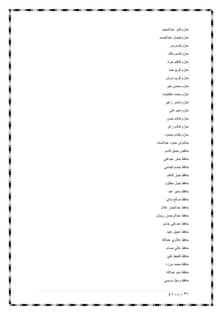 31| P a g e
‫عبدالمجيد‬ ‫فايز‬ ‫حازم‬
‫عبدالصمد‬ ‫فيصل‬ ‫حازم‬
‫بدر‬ ‫قاسم‬ ‫حازم‬
‫مالك‬ ‫قاسم‬ ‫حازم‬
‫جواد‬ ‫كاظم‬ ‫حازم‬
‫حمد‬ ‫كريم‬ ‫حازم‬
‫مزبان‬ ‫كريم‬ ‫حازم‬
‫جبر‬ ‫محسن‬ ‫حازم‬
‫مكطوف‬ ‫محمد‬ ‫حازم‬
‫زغير‬ ‫ناصر‬ ‫حازم‬
‫علي‬ ‫نعيم‬ ‫حازم‬
‫حسن‬ ‫هاشم‬ ‫حازم‬
‫زغر‬ ‫هاشم‬ ‫حازم‬
‫محمود‬ ‫هشام‬ ‫حازم‬
‫عبدالساده‬ ‫حمود‬ ‫حاشوش‬
‫قاسم‬ ‫جميل‬ ‫حافض‬
‫عبدعلي‬ ‫جابر‬ ‫حافظ‬
‫كحامي‬ ‫جاسم‬ ‫حافظ‬
‫جبار‬ ‫حافظ‬‫كاظم‬
‫مظلوم‬ ‫جبار‬ ‫حافظ‬
‫عبد‬ ‫سمير‬ ‫حافظ‬
‫بداي‬ ‫صالح‬ ‫حافظ‬
‫غالم‬ ‫عبدالجبار‬ ‫حافظ‬
‫ريسان‬ ‫عبدالرحمان‬ ‫حافظ‬
‫جاسم‬ ‫عبدعلي‬ ‫حافظ‬
‫عنيد‬ ‫عجيل‬ ‫حافظ‬
‫عبدالله‬ ‫عالوي‬ ‫حافظ‬
‫صدام‬ ‫غالي‬ ‫حافظ‬
‫علي‬ ‫كحيط‬ ‫حافظ‬
‫مرزه‬ ‫محمد‬ ‫حافظ‬
‫عبدالله‬ ‫نجم‬ ‫حافظ‬
‫نويسي‬ ‫وسيل‬ ‫حافظ‬
 