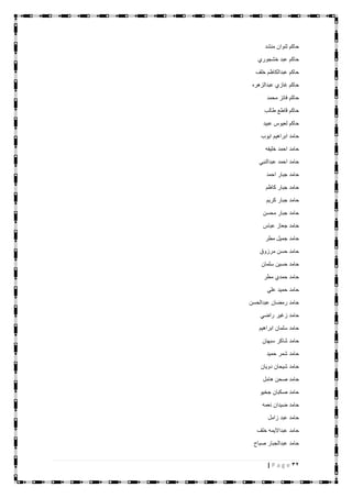 32| P a g e
‫منشد‬ ‫ثنوان‬ ‫حاكم‬
‫خشجوري‬ ‫عبد‬ ‫حاكم‬
‫خلف‬ ‫عبدالكاظم‬ ‫حاكم‬
‫عبدالزهره‬ ‫غازي‬ ‫حاكم‬
‫محمد‬ ‫فائز‬ ‫حاكم‬
‫طالب‬ ‫قاطع‬ ‫حاكم‬
‫عبيد‬ ‫لعيوس‬ ‫حاكم‬
‫ايوب‬ ‫ابراهيم‬ ‫حامد‬
‫خليفه‬ ‫احمد‬ ‫حامد‬
‫عبدالنبي‬ ‫احمد‬ ‫حامد‬
‫احمد‬ ‫جبار‬ ‫حامد‬
‫كاظم‬ ‫جبار‬ ‫حامد‬
‫كريم‬ ‫جبار‬ ‫حامد‬
‫محسن‬ ‫جبار‬ ‫حامد‬
‫عباس‬ ‫جعاز‬ ‫حامد‬
‫مطر‬ ‫جميل‬ ‫حامد‬
‫مرزوق‬ ‫حسن‬ ‫حامد‬
‫سلمان‬ ‫حسين‬ ‫حامد‬
‫مطر‬ ‫حمدي‬ ‫حامد‬
‫علي‬ ‫حميد‬ ‫حامد‬
‫عبدالحسن‬ ‫رمضان‬ ‫حامد‬
‫راضي‬ ‫زغير‬ ‫حامد‬
‫ابراهيم‬ ‫سلمان‬ ‫حامد‬
‫سبهان‬ ‫شاكر‬ ‫حامد‬
‫حميد‬ ‫شمر‬ ‫حامد‬
‫دويان‬ ‫شيحان‬ ‫حامد‬
‫هامل‬ ‫صحن‬ ‫حامد‬
‫جخيو‬ ‫صكبان‬ ‫حامد‬
‫نعمه‬ ‫ضيدان‬ ‫حامد‬
‫زامل‬ ‫عبد‬ ‫حامد‬
‫خلف‬ ‫عبدااليمه‬ ‫حامد‬
‫صباح‬ ‫عبدالجبار‬ ‫حامد‬
 