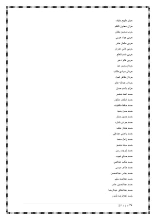 35| P a g e
‫جليف‬ ‫طويع‬ ‫حبيتر‬
‫كاظم‬ ‫سعدون‬ ‫حران‬
‫مفتش‬ ‫محسن‬ ‫حرب‬
‫حربي‬ ‫جواد‬ ‫حربي‬
‫جابر‬ ‫سلمان‬ ‫حربي‬
‫غدران‬ ‫غالي‬ ‫حربي‬
‫كاطع‬ ‫قاسم‬ ‫حربي‬
‫دعير‬ ‫هاتو‬ ‫حربي‬
‫عبد‬ ‫حسن‬ ‫حردان‬
‫طالب‬ ‫سوادي‬ ‫حردان‬
‫ثجيل‬ ‫طاهر‬ ‫حردان‬
‫غانم‬ ‫عبدالله‬ ‫حردان‬
‫حسان‬ ‫بالسم‬ ‫حزام‬
‫خضير‬ ‫احمد‬ ‫حسام‬
‫مذكور‬ ‫اسكندر‬ ‫حسام‬
‫مكطوف‬ ‫حافظ‬ ‫حسام‬
‫حميد‬ ‫حسن‬ ‫حسام‬
‫مسلم‬ ‫حسين‬ ‫حسام‬
‫بشاره‬ ‫حواس‬ ‫حسام‬
‫خلف‬ ‫خشان‬ ‫حسام‬
‫عبدعلي‬ ‫راضي‬ ‫حسام‬
‫محمد‬ ‫زامل‬ ‫حسام‬
‫خضير‬ ‫سعيد‬ ‫حسام‬
‫رسن‬ ‫شريف‬ ‫حسام‬
‫نجيب‬ ‫صالح‬ ‫حسام‬
‫عبدالنبي‬ ‫طالب‬ ‫حسام‬
‫موسى‬ ‫طاهر‬ ‫حسام‬
‫عبدالمحسن‬ ‫عباس‬ ‫حسام‬
‫سليم‬ ‫عبداحمد‬ ‫حسام‬
‫عبدالحسين‬ ‫حسام‬‫عامر‬
‫عبدالرضا‬ ‫عبدالخالق‬ ‫حسام‬
‫طابور‬ ‫عبدالرضا‬ ‫حسام‬
 