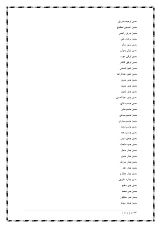 37| P a g e
‫مزبان‬ ‫ارحيمه‬ ‫حسن‬
‫امطيلج‬ ‫اعبيجي‬ ‫حسن‬
‫راضي‬ ‫بدري‬ ‫حسن‬
‫علي‬ ‫برهان‬ ‫حسن‬
‫سالم‬ ‫بشير‬ ‫حسن‬
‫جبيش‬ ‫بليش‬ ‫حسن‬
‫عوده‬ ‫تركي‬ ‫حسن‬
‫كاظم‬ ‫توفيق‬ ‫حسن‬
‫شمخي‬ ‫ثجيل‬ ‫حسن‬
‫عبدالواحد‬ ‫ثجيل‬ ‫حسن‬
‫حسن‬ ‫جابر‬ ‫حسن‬
‫حسن‬ ‫جابر‬ ‫حسن‬
‫شبيب‬ ‫جابر‬ ‫حسن‬
‫عبدالحسين‬ ‫جابر‬ ‫حسن‬
‫بناي‬ ‫جاسب‬ ‫حسن‬
‫جابر‬ ‫جاسم‬ ‫حسن‬
‫سباهي‬ ‫جاسم‬ ‫حسن‬
‫سماري‬ ‫جاسم‬ ‫حسن‬
‫محمد‬ ‫جاسم‬ ‫حسن‬
‫محمد‬ ‫جاسم‬ ‫حسن‬
‫دابس‬ ‫جامن‬ ‫حسن‬
‫ساجت‬ ‫جايد‬ ‫حسن‬
‫جعاز‬ ‫جبار‬ ‫حسن‬
‫حسن‬ ‫جبار‬ ‫حسن‬
‫خزعل‬ ‫جبار‬ ‫حسن‬
‫عبد‬ ‫جبار‬ ‫حسن‬
‫مظلوم‬ ‫جبار‬ ‫حسن‬
‫عليوي‬ ‫جباره‬ ‫حسن‬
‫سفيح‬ ‫جبر‬ ‫حسن‬
‫محمد‬ ‫جبر‬ ‫حسن‬
‫مشكور‬ ‫جبر‬ ‫حسن‬
‫سويد‬ ‫جعفر‬ ‫حسن‬
 