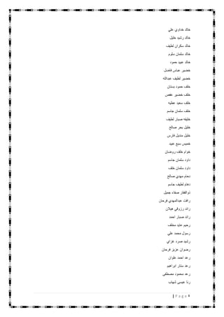 4| P a g e
‫علي‬ ‫خداوي‬ ‫خالد‬
‫خليل‬ ‫رشيد‬ ‫خالد‬
‫لطيف‬ ‫سكران‬ ‫خالد‬
‫سلوم‬ ‫سلمان‬ ‫خالد‬
‫حمود‬ ‫عبيد‬ ‫خالد‬
‫فاضل‬ ‫عباس‬ ‫خضير‬
‫عبدالله‬ ‫لطيف‬ ‫خضير‬
‫بستان‬ ‫حمود‬ ‫خلف‬
‫ع‬ ‫خضير‬ ‫خلف‬‫فص‬
‫عطيه‬ ‫سعيد‬ ‫خلف‬
‫جاسم‬ ‫سلمان‬ ‫خلف‬
‫لطيف‬ ‫صبار‬ ‫خليفه‬
‫صالح‬ ‫بحر‬ ‫خليل‬
‫فارس‬ ‫منديل‬ ‫خليل‬
‫عبيد‬ ‫سبع‬ ‫خميس‬
‫روضان‬ ‫خلف‬ ‫خوام‬
‫جاسم‬ ‫سلمان‬ ‫داود‬
‫خلف‬ ‫سلمان‬ ‫داود‬
‫صالح‬ ‫مهدي‬ ‫دحام‬
‫جاسم‬ ‫لطيف‬ ‫دهام‬
‫جميل‬ ‫صفاء‬ ‫ذوالفقار‬
‫فرحان‬ ‫عبدالمهدي‬ ‫رافت‬
‫هيالن‬ ‫رزوقي‬ ‫رائد‬
‫احمد‬ ‫صبار‬ ‫رائد‬
‫مخلف‬ ‫عايد‬ ‫رحيم‬
‫علي‬ ‫محمد‬ ‫رسول‬
‫غزاي‬ ‫صرد‬ ‫رشيد‬
‫فرحان‬ ‫عزيز‬ ‫رضوان‬
‫علوان‬ ‫احمد‬ ‫رعد‬
‫ابراهيم‬ ‫ستار‬ ‫رعد‬
‫مصطفى‬ ‫محمود‬ ‫رعد‬
‫شهاب‬ ‫عيسى‬ ‫رنا‬
 