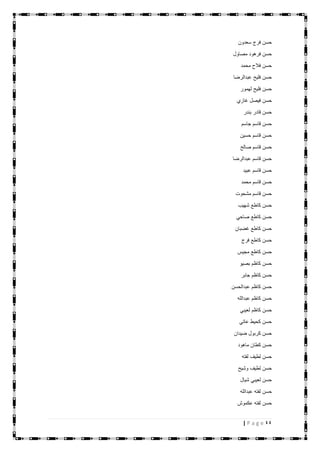 44| P a g e
‫سعدون‬ ‫فرج‬ ‫حسن‬
‫مصاول‬ ‫فرهود‬ ‫حسن‬
‫محمد‬ ‫فالح‬ ‫حسن‬
‫عبدالرضا‬ ‫فليح‬ ‫حسن‬
‫لهمور‬ ‫فليح‬ ‫حسن‬
‫غازي‬ ‫فيصل‬ ‫حسن‬
‫بندر‬ ‫قادر‬ ‫حسن‬
‫جاسم‬ ‫قاسم‬ ‫حسن‬
‫حسين‬ ‫قاسم‬ ‫حسن‬
‫صالح‬ ‫قاسم‬ ‫حسن‬
‫عبدالرضا‬ ‫قاسم‬ ‫حسن‬
‫عبيد‬ ‫قاسم‬ ‫حسن‬
‫محمد‬ ‫قاسم‬ ‫حسن‬
‫مشحوت‬ ‫قاسم‬ ‫حسن‬
‫شهيب‬ ‫كاطع‬ ‫حسن‬
‫صاحي‬ ‫كاطع‬ ‫حسن‬
‫غضبان‬ ‫كاطع‬ ‫حسن‬
‫فرج‬ ‫كاطع‬ ‫حسن‬
‫مجيس‬ ‫كاطع‬ ‫حسن‬
‫بصيو‬ ‫كاظم‬ ‫حسن‬
‫كاظم‬ ‫حسن‬‫جابر‬
‫عبدالحسن‬ ‫كاظم‬ ‫حسن‬
‫عبدالله‬ ‫كاظم‬ ‫حسن‬
‫لعيبي‬ ‫كاظم‬ ‫حسن‬
‫عاتي‬ ‫كحيط‬ ‫حسن‬
‫ضيدان‬ ‫كربول‬ ‫حسن‬
‫ماهود‬ ‫كطان‬ ‫حسن‬
‫لفته‬ ‫لطيف‬ ‫حسن‬
‫وشيح‬ ‫لطيف‬ ‫حسن‬
‫شيال‬ ‫لعيبي‬ ‫حسن‬
‫عبدالله‬ ‫لفته‬ ‫حسن‬
‫عكموش‬ ‫لفته‬ ‫حسن‬
 