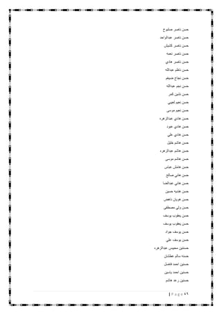 46| P a g e
‫صلبوخ‬ ‫ناصر‬ ‫حسن‬
‫عبدالواحد‬ ‫ناصر‬ ‫حسن‬
‫كشيش‬ ‫ناصر‬ ‫حسن‬
‫نعمه‬ ‫ناصر‬ ‫حسن‬
‫هادي‬ ‫ناصر‬ ‫حسن‬
‫عبدالله‬ ‫ناظم‬ ‫حسن‬
‫ضيغم‬ ‫نجاح‬ ‫حسن‬
‫حس‬‫عبدالله‬ ‫نجم‬ ‫ن‬
‫كمر‬ ‫نشين‬ ‫حسن‬
‫لعيبي‬ ‫نعيم‬ ‫حسن‬
‫موسى‬ ‫نعيم‬ ‫حسن‬
‫عبدالزهره‬ ‫هادي‬ ‫حسن‬
‫عبود‬ ‫هادي‬ ‫حسن‬
‫علي‬ ‫هادي‬ ‫حسن‬
‫خليل‬ ‫هاشم‬ ‫حسن‬
‫عبدالزهره‬ ‫هاشم‬ ‫حسن‬
‫موسى‬ ‫هاشم‬ ‫حسن‬
‫عباس‬ ‫هامش‬ ‫حسن‬
‫صالح‬ ‫هاني‬ ‫حسن‬
‫عبدالضا‬ ‫هاني‬ ‫حسن‬
‫حسين‬ ‫هنديه‬ ‫حسن‬
‫ناهض‬ ‫هويان‬ ‫حسن‬
‫مصطفى‬ ‫ولي‬ ‫حسن‬
‫يوسف‬ ‫يعقوب‬ ‫حسن‬
‫يوسف‬ ‫يعقوب‬ ‫حسن‬
‫جواد‬ ‫يوسف‬ ‫حسن‬
‫علي‬ ‫يوسف‬ ‫حسن‬
‫عبدالزهره‬ ‫محيبس‬ ‫حسننين‬
‫عطشان‬ ‫سالم‬ ‫حسنه‬
‫فاضل‬ ‫احمد‬ ‫حسنين‬
‫ياسين‬ ‫احمد‬ ‫حسنين‬
‫هاشم‬ ‫رعد‬ ‫حسنين‬
 