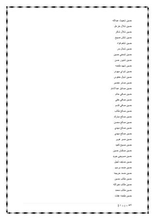 52| P a g e
‫عبدالله‬ ‫شعيبث‬ ‫حسين‬
‫خزعل‬ ‫شالل‬ ‫حسين‬
‫شاكر‬ ‫شالل‬ ‫حسين‬
‫صبيح‬ ‫شلش‬ ‫حسين‬
‫فؤاد‬ ‫شلغم‬ ‫حسين‬
‫بدر‬ ‫شمال‬ ‫حسين‬
‫حسين‬ ‫شمخي‬ ‫حسين‬
‫حسن‬ ‫شنيور‬ ‫حسين‬
‫طعمه‬ ‫شهيد‬ ‫حسين‬
‫مهودر‬ ‫شواي‬ ‫حسين‬
‫خنفوس‬ ‫شيال‬ ‫حسين‬
‫خضير‬ ‫صابر‬ ‫حسين‬
‫عبداالمام‬ ‫صادق‬ ‫حسين‬
‫حاتم‬ ‫صافي‬ ‫حسين‬
‫خفي‬ ‫صافي‬ ‫حسين‬
‫قاسم‬ ‫صافي‬ ‫حسين‬
‫طالب‬ ‫صالح‬ ‫حسين‬
‫مبارك‬ ‫صالح‬ ‫حسين‬
‫محسن‬ ‫صالح‬ ‫حسين‬
‫مهدي‬ ‫صالح‬ ‫حسين‬
‫مهدي‬ ‫صالح‬ ‫حسين‬
‫هوير‬ ‫صبر‬ ‫حسين‬
‫كعيد‬ ‫صبيح‬ ‫حسين‬
‫حسين‬ ‫صكبان‬ ‫حسين‬
‫جويد‬ ‫صويجي‬ ‫حسين‬
‫ثجيل‬ ‫ضايف‬ ‫حسين‬
‫برسيم‬ ‫ضمد‬ ‫حسين‬
‫حريجه‬ ‫ضمد‬ ‫حسين‬
‫حسين‬ ‫طالب‬ ‫حسين‬
‫خيرالله‬ ‫طالب‬ ‫حسين‬
‫محمد‬ ‫طالب‬ ‫حسين‬
‫عفات‬ ‫طعمه‬ ‫حسين‬
 