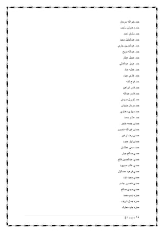 64| P a g e
‫حمد‬‫سرحان‬ ‫خيرالله‬
‫ساجت‬ ‫دعدوش‬ ‫حمد‬
‫احمد‬ ‫سلمان‬ ‫حمد‬
‫مجيد‬ ‫عبدالجليل‬ ‫حمد‬
‫جاري‬ ‫عبدالحسين‬ ‫حمد‬
‫مويح‬ ‫عبدالله‬ ‫حمد‬
‫عطار‬ ‫عجيل‬ ‫حمد‬
‫عبدالعالي‬ ‫عزيز‬ ‫حمد‬
‫عناد‬ ‫عطيه‬ ‫حمد‬
‫عبود‬ ‫غازي‬ ‫حمد‬
‫لفته‬ ‫فرج‬ ‫حمد‬
‫ابراهيم‬ ‫قادر‬ ‫حمد‬
‫عبدالله‬ ‫قاسم‬ ‫حمد‬
‫ضيدان‬ ‫كربول‬ ‫حمد‬
‫ضيدان‬ ‫مردان‬ ‫حمد‬
‫دهناوي‬ ‫مهاوي‬ ‫حمد‬
‫محمد‬ ‫هاشم‬ ‫حمد‬
‫خنجر‬ ‫جمعه‬ ‫حمدان‬
‫منصور‬ ‫خيرالله‬ ‫حمدان‬
‫زغير‬ ‫رضا‬ ‫حمدان‬
‫حمود‬ ‫ليلو‬ ‫حمدان‬
‫عطشان‬ ‫سمي‬ ‫حمده‬
‫جبار‬ ‫صالح‬ ‫حمدي‬
‫فالح‬ ‫عبدالحسين‬ ‫حمدي‬
‫صيهود‬ ‫غالب‬ ‫حمدي‬
‫مصالول‬ ‫فرهود‬ ‫حمدي‬
‫داود‬ ‫مجيد‬ ‫حمدي‬
‫جاسم‬ ‫منصور‬ ‫حمدي‬
‫صالح‬ ‫مهدي‬ ‫حمدي‬
‫محمد‬ ‫باسم‬ ‫حمزه‬
‫شريف‬ ‫جمال‬ ‫حمزه‬
‫معتوك‬ ‫جنيد‬ ‫حمزه‬
 