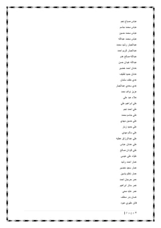 7| P a g e
‫نجم‬ ‫صباح‬ ‫عباس‬
‫جاسم‬ ‫محمد‬ ‫عباس‬
‫حسين‬ ‫محمد‬ ‫عباس‬
‫عبدالله‬ ‫محمد‬ ‫عباس‬
‫محمد‬ ‫رشيد‬ ‫عبدالجبار‬
‫احمد‬ ‫كريم‬ ‫عبدالجبار‬
‫هدو‬ ‫صالح‬ ‫عبدالله‬
‫حسن‬ ‫غيدان‬ ‫عبدالله‬
‫خضير‬ ‫احمد‬ ‫عدنان‬
‫لطيف‬ ‫حميد‬ ‫عدنان‬
‫سلمان‬ ‫خلف‬ ‫عدي‬
‫عبدالجبار‬ ‫سعدي‬ ‫عدي‬
‫حمد‬ ‫نواف‬ ‫عزيز‬
‫علي‬ ‫عبد‬ ‫عالء‬
‫علي‬ ‫ابراهيم‬ ‫علي‬
‫نجم‬ ‫احمد‬ ‫علي‬
‫محمد‬ ‫جاسم‬ ‫علي‬
‫مهدي‬ ‫حسين‬ ‫علي‬
‫زبار‬ ‫حميد‬ ‫علي‬
‫مهدي‬ ‫سالم‬ ‫علي‬
‫عطيه‬ ‫عبدالرزاق‬ ‫علي‬
‫عباس‬ ‫عدنان‬ ‫علي‬
‫صالح‬ ‫كودان‬ ‫علي‬
‫عيسى‬ ‫علي‬ ‫علياء‬
‫رشيد‬ ‫احمد‬ ‫عمار‬
‫خضير‬ ‫سعيد‬ ‫عمار‬
‫ياسين‬ ‫ناظم‬ ‫عمار‬
‫احمد‬ ‫حرجان‬ ‫عمر‬
‫ابراهيم‬ ‫ستار‬ ‫عمر‬
‫محي‬ ‫عايد‬ ‫عمر‬
‫مخلف‬ ‫بدر‬ ‫غسان‬
‫عبود‬ ‫عليوي‬ ‫فاتن‬
 