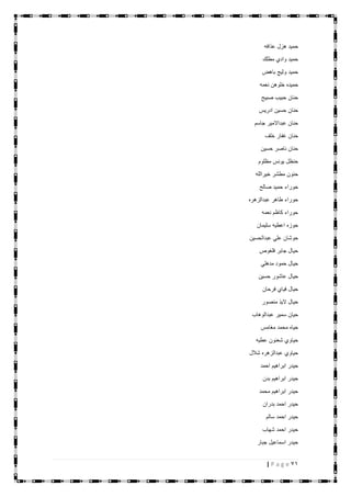 71| P a g e
‫عذافه‬ ‫هزل‬ ‫حميد‬
‫مطلك‬ ‫وادي‬ ‫حميد‬
‫باهض‬ ‫وثيج‬ ‫حميد‬
‫نعمه‬ ‫خلوهن‬ ‫حميده‬
‫صبيح‬ ‫حبيب‬ ‫حنان‬
‫ادريس‬ ‫حسين‬ ‫حنان‬
‫جاسم‬ ‫عبداالمير‬ ‫حنان‬
‫خلف‬ ‫غفار‬ ‫حنان‬
‫حسين‬ ‫ناصر‬ ‫حنان‬
‫مظلوم‬ ‫يونس‬ ‫حنظل‬
‫خيرالله‬ ‫مطشر‬ ‫حنون‬
‫صالح‬ ‫حميد‬ ‫حوراء‬
‫عبدالزهره‬ ‫طاهر‬ ‫حوراء‬
‫نعمه‬ ‫كاظم‬ ‫حوراء‬
‫سليمان‬ ‫اعطيه‬ ‫حوزه‬
‫عبدالحسين‬ ‫علي‬ ‫حوشان‬
‫فلغوص‬ ‫جابر‬ ‫حيال‬
‫مدهلي‬ ‫حمود‬ ‫حيال‬
‫حسين‬ ‫عاشور‬ ‫حيال‬
‫فرحان‬ ‫فياي‬ ‫حيال‬
‫منصور‬ ‫اليذ‬ ‫حيال‬
‫عبدالوهاب‬ ‫سمير‬ ‫حيان‬
‫مغامس‬ ‫محمد‬ ‫حياه‬
‫عطيه‬ ‫شعنون‬ ‫حياوي‬
‫شالل‬ ‫عبدالزهره‬ ‫حياوي‬
‫احمد‬ ‫ابراهيم‬ ‫حيدر‬
‫بدن‬ ‫ابراهيم‬ ‫حيدر‬
‫ابراهيم‬ ‫حيدر‬‫محمد‬
‫بدران‬ ‫احمد‬ ‫حيدر‬
‫سالم‬ ‫احمد‬ ‫حيدر‬
‫شهاب‬ ‫احمد‬ ‫حيدر‬
‫جبار‬ ‫اسماعيل‬ ‫حيدر‬
 