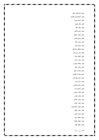 72| P a g e
‫عويد‬ ‫اسماعيل‬ ‫حيدر‬
‫خضير‬ ‫الياسياسين‬ ‫حيدر‬
‫جبار‬ ‫اوحيد‬ ‫حيدر‬
‫حسن‬ ‫باقر‬ ‫حيدر‬
‫نعيم‬ ‫باقر‬ ‫حيدر‬
‫ظاهر‬ ‫بشير‬ ‫حيدر‬
‫عجيل‬ ‫بلبول‬ ‫حيدر‬
‫محسن‬ ‫بناي‬ ‫حيدر‬
‫غانم‬ ‫بنون‬ ‫حيدر‬
‫جبار‬ ‫بيدان‬ ‫حيدر‬
‫عبدعلي‬ ‫توفيق‬ ‫حيدر‬
‫مرزوك‬ ‫ثامر‬ ‫حيدر‬
‫ماجد‬ ‫ثجيل‬ ‫حيدر‬
‫حسن‬ ‫جابر‬ ‫حيدر‬
‫جباره‬ ‫جاتف‬ ‫حيدر‬
‫جبار‬ ‫جادر‬ ‫حيدر‬
‫علي‬ ‫جاسب‬ ‫حيدر‬
‫كشيش‬ ‫جاسب‬ ‫حيدر‬
‫جوعان‬ ‫جاسم‬ ‫حيدر‬
‫عبد‬ ‫جاسم‬ ‫حيدر‬
‫محسن‬ ‫جاسم‬ ‫حيدر‬
‫داود‬ ‫جاعل‬ ‫حيدر‬
‫حسون‬ ‫جبار‬ ‫حيدر‬
‫حنون‬ ‫جبار‬ ‫حيدر‬
‫صالح‬ ‫جبار‬ ‫حيدر‬
‫عباس‬ ‫جبار‬ ‫حيدر‬
‫عبدالزهره‬ ‫جبار‬ ‫حيدر‬
‫مطير‬ ‫جبار‬ ‫حيدر‬
‫نعيس‬ ‫جبار‬ ‫حيدر‬
‫سهر‬ ‫جعفر‬ ‫حيدر‬
‫طعمه‬ ‫جعفر‬ ‫حيدر‬
‫لفته‬ ‫جعفر‬ ‫حيدر‬
 