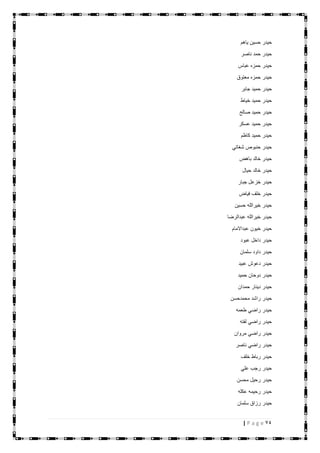 74| P a g e
‫ياهم‬ ‫حسين‬ ‫حيدر‬
‫ناصر‬ ‫حمد‬ ‫حيدر‬
‫عباس‬ ‫حمزه‬ ‫حيدر‬
‫معتوق‬ ‫حمزه‬ ‫حيدر‬
‫جابر‬ ‫حميد‬ ‫حيدر‬
‫خياط‬ ‫حميد‬ ‫حيدر‬
‫صالح‬ ‫حميد‬ ‫حيدر‬
‫عسكر‬ ‫حميد‬ ‫حيدر‬
‫كاظم‬ ‫حميد‬ ‫حيدر‬
‫شغاتي‬ ‫حنبوص‬ ‫حيدر‬
‫باهض‬ ‫خالد‬ ‫حيدر‬
‫حيال‬ ‫خالد‬ ‫حيدر‬
‫جبا‬ ‫خزعل‬ ‫حيدر‬‫ر‬
‫فياض‬ ‫خلف‬ ‫حيدر‬
‫حسين‬ ‫خيرالله‬ ‫حيدر‬
‫عبدالرضا‬ ‫خيرالله‬ ‫حيدر‬
‫عبداالمام‬ ‫خيون‬ ‫حيدر‬
‫عبود‬ ‫داخل‬ ‫حيدر‬
‫سلمان‬ ‫داود‬ ‫حيدر‬
‫عبيد‬ ‫دعوش‬ ‫حيدر‬
‫حميد‬ ‫دوحان‬ ‫حيدر‬
‫حمدان‬ ‫دينار‬ ‫حيدر‬
‫محمدحسن‬ ‫راشد‬ ‫حيدر‬
‫طعمه‬ ‫راضي‬ ‫حيدر‬
‫لفته‬ ‫راضي‬ ‫حيدر‬
‫مروان‬ ‫راضي‬ ‫حيدر‬
‫ناصر‬ ‫راضي‬ ‫حيدر‬
‫خلف‬ ‫رباط‬ ‫حيدر‬
‫علي‬ ‫رجب‬ ‫حيدر‬
‫محسن‬ ‫رحيل‬ ‫حيدر‬
‫عكله‬ ‫رحيمه‬ ‫حيدر‬
‫سلمان‬ ‫رزاق‬ ‫حيدر‬
 