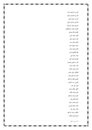 8| P a g e
‫زيدان‬ ‫ابراهيم‬ ‫فارس‬
‫سوعان‬ ‫شجاع‬ ‫فارس‬
‫ديالى‬ ‫عداي‬ ‫فارس‬
‫تركي‬ ‫برغش‬ ‫فاروق‬
‫ابراهيم‬ ‫محمد‬ ‫فاروق‬
‫عبدالعظيم‬ ‫عباس‬ ‫فاضل‬
‫مساهر‬ ‫لفته‬ ‫فاضل‬
‫حسن‬ ‫حماد‬ ‫فاكر‬
‫علي‬ ‫حسين‬ ‫فايز‬
‫عبد‬ ‫سلمان‬ ‫فائق‬
‫سنيد‬ ‫مجبل‬ ‫فرحه‬
‫احمد‬ ‫محمد‬ ‫فالح‬
‫موسى‬ ‫كاطع‬ ‫فهد‬
‫علي‬ ‫سالم‬ ‫فؤاد‬
‫نايل‬ ‫حامد‬ ‫فيصل‬
‫حمدون‬ ‫صبحي‬ ‫قادر‬
‫احمد‬ ‫متعب‬ ‫قادر‬
‫عفات‬ ‫محمد‬ ‫قاسم‬
‫عباس‬ ‫علي‬ ‫قحطان‬
‫جتام‬ ‫ابراهيم‬ ‫قسمه‬
‫ابراهيم‬ ‫خليل‬ ‫قصي‬
‫عالوي‬ ‫رعد‬ ‫قصي‬
‫عبد‬ ‫نجم‬ ‫قيس‬
‫احمد‬ ‫عكاب‬ ‫كافي‬
‫خلف‬ ‫حامد‬ ‫كريم‬
‫ابراهيم‬ ‫رشيد‬ ‫كريم‬
‫حمد‬ ‫قاسم‬ ‫كريم‬
‫مجيد‬ ‫ناصر‬ ‫كريم‬
‫جوري‬ ‫حاتم‬ ‫كوان‬
‫عبد‬ ‫علي‬ ‫كوان‬
‫ابراهيم‬ ‫رشيد‬ ‫لطيف‬
‫نصيف‬ ‫كريم‬ ‫لؤي‬
 