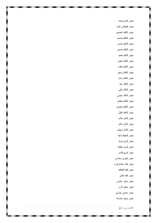 81| P a g e
‫محمد‬ ‫قاسم‬ ‫حيدر‬
‫غانم‬ ‫قحطان‬ ‫حيدر‬
‫اخضير‬ ‫كاظم‬ ‫حيدر‬
‫جاسب‬ ‫كاظم‬ ‫حيدر‬
‫جاسم‬ ‫كاظم‬ ‫حيدر‬
‫حسين‬ ‫كاظم‬ ‫حيدر‬
‫حميد‬ ‫كاظم‬ ‫حيدر‬
‫خضر‬ ‫كاظم‬ ‫حيدر‬
‫خلف‬ ‫كاظم‬ ‫حيدر‬
‫رحيم‬ ‫كاظم‬ ‫حيدر‬
‫سنام‬ ‫كاظم‬ ‫حيدر‬
‫عبد‬ ‫كاظم‬ ‫حيدر‬
‫ك‬ ‫حيدر‬‫علي‬ ‫اظم‬
‫عيسى‬ ‫كاظم‬ ‫حيدر‬
‫مطشر‬ ‫كاظم‬ ‫حيدر‬
‫معتوق‬ ‫كاظم‬ ‫حيدر‬
‫هليل‬ ‫كاظم‬ ‫حيدر‬
‫حاتم‬ ‫كامل‬ ‫حيدر‬
‫سالم‬ ‫كامل‬ ‫حيدر‬
‫سبهان‬ ‫كامل‬ ‫حيدر‬
‫ماجد‬ ‫كحيط‬ ‫حيدر‬
‫سويد‬ ‫كريم‬ ‫حيدر‬
‫عطيه‬ ‫كريم‬ ‫حيدر‬
‫قاسم‬ ‫كريم‬ ‫حيدر‬
‫حمدان‬ ‫لعيوس‬ ‫حيدر‬
‫عبدالزهره‬ ‫لفته‬ ‫حيدر‬
‫كطافه‬ ‫لفته‬ ‫حيدر‬
‫مفتن‬ ‫لفته‬ ‫حيدر‬
‫عاشور‬ ‫ماهر‬ ‫حيدر‬
‫الزم‬ ‫مجيد‬ ‫حيدر‬
‫جاري‬ ‫محسن‬ ‫حيدر‬
‫باشاغا‬ ‫محمد‬ ‫حيدر‬
 