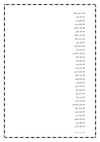 84| P a g e
‫عبدالله‬ ‫ابراهيم‬ ‫خالد‬
‫غانم‬ ‫احمد‬ ‫خالد‬
‫صبر‬ ‫العيبي‬ ‫خالد‬
‫نيروز‬ ‫انعيمه‬ ‫خالد‬
‫اسماعيل‬ ‫باقر‬ ‫خالد‬
‫محيبس‬ ‫باقر‬ ‫خالد‬
‫اعميكش‬ ‫بداي‬ ‫خالد‬
‫عجيل‬ ‫بريس‬ ‫خالد‬
‫سبتي‬ ‫بنكل‬ ‫خالد‬
‫نعيمه‬ ‫جارالله‬ ‫خالد‬
‫جادر‬ ‫جاسم‬ ‫خالد‬
‫عبدالحسين‬ ‫جبار‬ ‫خالد‬
‫ذهب‬ ‫جفيت‬ ‫خالد‬
‫شلش‬ ‫جليل‬ ‫خالد‬
‫جوده‬ ‫جمال‬ ‫خالد‬
‫محمد‬ ‫جمال‬ ‫خالد‬
‫صبري‬ ‫جميل‬ ‫خالد‬
‫عطيه‬ ‫جوده‬ ‫خالد‬
‫ضايف‬ ‫حاتم‬ ‫خالد‬
‫قاسم‬ ‫حاتم‬ ‫خالد‬
‫عسكر‬ ‫حامد‬ ‫خالد‬
‫مالح‬ ‫حتيت‬ ‫خالد‬
‫دهش‬ ‫حزام‬ ‫خالد‬
‫جابر‬ ‫حسن‬ ‫خالد‬
‫عباس‬ ‫حسن‬ ‫خالد‬
‫عبدالحسين‬ ‫حسن‬ ‫خالد‬
‫عكيب‬ ‫حسين‬ ‫خالد‬
‫حسين‬ ‫حمزه‬ ‫خالد‬
‫اسود‬ ‫حمود‬ ‫خالد‬
‫خا‬‫عجيمي‬ ‫حميد‬ ‫لد‬
‫جباره‬ ‫خليل‬ ‫خالد‬
‫عبادي‬ ‫خليل‬ ‫خالد‬
 