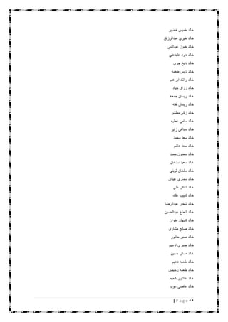 85| P a g e
‫خضير‬ ‫خميس‬ ‫خالد‬
‫عبدالرزاق‬ ‫خيري‬ ‫خالد‬
‫عبدالنبي‬ ‫خيون‬ ‫خالد‬
‫علبدعلي‬ ‫داود‬ ‫خالد‬
‫جري‬ ‫دايخ‬ ‫خالد‬
‫طعمه‬ ‫دايس‬ ‫خالد‬
‫ابراهيم‬ ‫راشد‬ ‫خالد‬
‫جياد‬ ‫رزاق‬ ‫خالد‬
‫جمعه‬ ‫ريسان‬ ‫خالد‬
‫لفته‬ ‫ريسان‬ ‫خالد‬
‫مطشر‬ ‫زكي‬ ‫خالد‬
‫عطيه‬ ‫سامي‬ ‫خالد‬
‫زاير‬ ‫سباهي‬ ‫خالد‬
‫محمد‬ ‫سعد‬ ‫خالد‬
‫هاشم‬ ‫سعد‬ ‫خالد‬
‫حميد‬ ‫سعدون‬ ‫خالد‬
‫سدخان‬ ‫سعيد‬ ‫خالد‬
‫ثويني‬ ‫سلطان‬ ‫خالد‬
‫عيدان‬ ‫سماري‬ ‫خالد‬
‫علي‬ ‫شاكر‬ ‫خالد‬
‫علك‬ ‫شبيب‬ ‫خالد‬
‫عبدالرضا‬ ‫شخير‬ ‫خالد‬
‫عبدالحسين‬ ‫شعاع‬ ‫خالد‬
‫علوان‬ ‫شيهان‬ ‫خالد‬
‫مشاري‬ ‫صالح‬ ‫خالد‬
‫حاذور‬ ‫صبر‬ ‫خالد‬
‫اوسيم‬ ‫صبري‬ ‫خالد‬
‫حسين‬ ‫صكر‬ ‫خالد‬
‫خ‬‫دعيم‬ ‫طعمه‬ ‫الد‬
‫رخيص‬ ‫طعمه‬ ‫خالد‬
‫كحيط‬ ‫عاشور‬ ‫خالد‬
‫عويد‬ ‫عاصي‬ ‫خالد‬
 