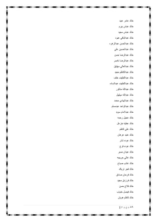 86| P a g e
‫عبيد‬ ‫عامر‬ ‫خالد‬
‫بيرم‬ ‫عباس‬ ‫خالد‬
‫مجيد‬ ‫عباس‬ ‫خالد‬
‫عبود‬ ‫عبدالباقي‬ ‫خالد‬
‫عبدالزهره‬ ‫عبدالحسن‬ ‫خالد‬
‫علي‬ ‫عبدالحسين‬ ‫خالد‬
‫حسن‬ ‫عبدالرضا‬ ‫خالد‬
‫ناصر‬ ‫عبدالرضا‬ ‫خالد‬
‫مهلهل‬ ‫عبدالعالي‬ ‫خالد‬
‫مجيد‬ ‫عبدالكاظم‬ ‫خالد‬
‫خلف‬ ‫عبداللطيف‬ ‫خالد‬
‫عبدالساده‬ ‫عبداللطيف‬ ‫خالد‬
‫مذكور‬ ‫عبدالله‬ ‫خالد‬
‫مهلهل‬ ‫عبدالله‬ ‫خالد‬
‫محمد‬ ‫عبدالهادي‬ ‫خالد‬
‫عبدمسلم‬ ‫عبدالواحد‬ ‫خالد‬
‫سويد‬ ‫عبدالمام‬ ‫خالد‬
‫رحمه‬ ‫عجيل‬ ‫خالد‬
‫خزعل‬ ‫عطيه‬ ‫خالد‬
‫كاظم‬ ‫علي‬ ‫خالد‬
‫عرهان‬ ‫عنيد‬ ‫خالد‬
‫شذر‬ ‫عوده‬ ‫خالد‬
‫فرج‬ ‫عوده‬ ‫خالد‬
‫صبر‬ ‫عيدان‬ ‫خالد‬
‫غالي‬ ‫خالد‬‫حريجه‬
‫صباح‬ ‫غائب‬ ‫خالد‬
‫ترياك‬ ‫فجر‬ ‫خالد‬
‫صادق‬ ‫فرحان‬ ‫خالد‬
‫مجيد‬ ‫فرزدق‬ ‫خالد‬
‫حسن‬ ‫فالح‬ ‫خالد‬
‫خنياب‬ ‫فيصل‬ ‫خالد‬
‫هويان‬ ‫كاظم‬ ‫خالد‬
 