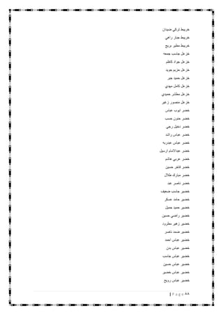 88| P a g e
‫ضيدان‬ ‫تركي‬ ‫خريبط‬
‫راهي‬ ‫جبار‬ ‫خريبط‬
‫بريج‬ ‫مطير‬ ‫خريبط‬
‫جمعه‬ ‫جاسب‬ ‫خزعل‬
‫كاظم‬ ‫جواد‬ ‫خزعل‬
‫جويد‬ ‫حزيم‬ ‫خزعل‬
‫جبر‬ ‫حميد‬ ‫خزعل‬
‫مهدي‬ ‫كامل‬ ‫خزعل‬
‫مطشر‬ ‫خزعل‬‫حميدي‬
‫زغير‬ ‫منصور‬ ‫خزعل‬
‫عباس‬ ‫ايوب‬ ‫خضر‬
‫حسب‬ ‫حنون‬ ‫خضر‬
‫رجي‬ ‫دخيل‬ ‫خضر‬
‫راشد‬ ‫عباس‬ ‫خضر‬
‫عبدربه‬ ‫عباس‬ ‫خضر‬
‫ارسيل‬ ‫عبداالمام‬ ‫خضر‬
‫هاشم‬ ‫عربي‬ ‫خضر‬
‫حسين‬ ‫فاخر‬ ‫خضر‬
‫طالل‬ ‫مبارك‬ ‫خضر‬
‫عبد‬ ‫ناصر‬ ‫خضر‬
‫ضعيف‬ ‫جاسب‬ ‫خضير‬
‫عسكر‬ ‫حامد‬ ‫خضير‬
‫جميل‬ ‫حميد‬ ‫خضير‬
‫حسين‬ ‫راضي‬ ‫خضير‬
‫مطرود‬ ‫زهير‬ ‫خضير‬
‫ناصر‬ ‫ضمد‬ ‫خضير‬
‫احمد‬ ‫عباس‬ ‫خضير‬
‫بدن‬ ‫عباس‬ ‫خضير‬
‫جاسب‬ ‫عباس‬ ‫خضير‬
‫حسين‬ ‫عباس‬ ‫خضير‬
‫خضير‬ ‫عباس‬ ‫خضير‬
‫رويح‬ ‫عباس‬ ‫خضير‬
 