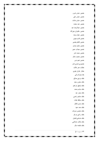 89| P a g e
‫شبرم‬ ‫عباس‬ ‫خضير‬
‫علي‬ ‫عباس‬ ‫خضير‬
‫مشتت‬ ‫عباس‬ ‫خضير‬
‫ساجت‬ ‫عبد‬ ‫خضير‬
‫عبد‬ ‫عبدالرضا‬ ‫خضير‬
‫خيرالله‬ ‫عكموش‬ ‫خضير‬
‫مسعد‬ ‫عيال‬ ‫خضير‬
‫مهدي‬ ‫قاسم‬ ‫خضير‬
‫خضير‬ ‫كاظم‬ ‫خضير‬
‫جاس‬ ‫متعب‬ ‫خضير‬‫م‬
‫عمير‬ ‫مجذاب‬ ‫خضير‬
‫دشر‬ ‫محمد‬ ‫خضير‬
‫حاتم‬ ‫محمود‬ ‫خضير‬
‫دبس‬ ‫نعيم‬ ‫خضير‬
‫شذر‬ ‫شاوي‬ ‫خضيري‬
‫طالب‬ ‫عمر‬ ‫خطاب‬
‫هيوي‬ ‫علوان‬ ‫خطار‬
‫والي‬ ‫مبارك‬ ‫خلد‬
‫صالح‬ ‫برهي‬ ‫خلف‬
‫سعيد‬ ‫بعنون‬ ‫خلف‬
‫ابراهيم‬ ‫توفيق‬ ‫خلف‬
‫محمد‬ ‫جاسم‬ ‫خلف‬
‫عبد‬ ‫جبار‬ ‫خلف‬
‫راضي‬ ‫حاجم‬ ‫خلف‬
‫عفات‬ ‫حافظ‬ ‫خلف‬
‫كاظم‬ ‫حسن‬ ‫خلف‬
‫عبيد‬ ‫حمد‬ ‫خلف‬
‫صواف‬ ‫خضير‬ ‫خلف‬
‫مزعل‬ ‫راهي‬ ‫خلف‬
‫فنجان‬ ‫ضاحي‬ ‫خلف‬
‫عبدالنبي‬ ‫طالب‬ ‫خلف‬
‫سالم‬ ‫طعمه‬ ‫خلف‬
 