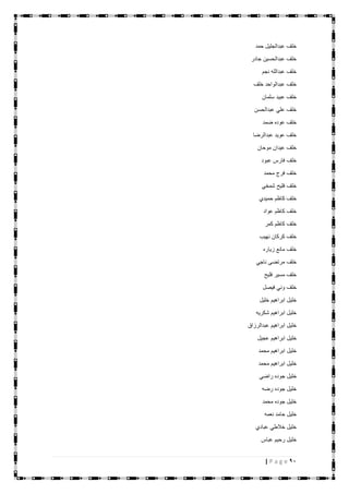 91| P a g e
‫حمد‬ ‫عبدالجليل‬ ‫خلف‬
‫جادر‬ ‫عبدالحسين‬ ‫خلف‬
‫نجم‬ ‫عبدالله‬ ‫خلف‬
‫خلف‬ ‫عبدالواحد‬ ‫خلف‬
‫سلمان‬ ‫عبيد‬ ‫خلف‬
‫عبدالحسن‬ ‫علي‬ ‫خلف‬
‫ضمد‬ ‫عوده‬ ‫خلف‬
‫عبدالرضا‬ ‫عويد‬ ‫خلف‬
‫موحان‬ ‫عيدان‬ ‫خلف‬
‫عبود‬ ‫فارس‬ ‫خلف‬
‫محمد‬ ‫فرج‬ ‫خلف‬
‫شمخي‬ ‫فليح‬ ‫خلف‬
‫حميدي‬ ‫كاظم‬ ‫خلف‬
‫عواد‬ ‫كاظم‬ ‫خلف‬
‫كمر‬ ‫كاظم‬ ‫خلف‬
‫نهيب‬ ‫كركان‬ ‫خلف‬
‫زياره‬ ‫مانع‬ ‫خلف‬
‫ناجي‬ ‫مرتضى‬ ‫خلف‬
‫فليح‬ ‫مسير‬ ‫خلف‬
‫فيصل‬ ‫وني‬ ‫خلف‬
‫خليل‬ ‫ابراهيم‬ ‫خليل‬
‫شكريه‬ ‫ابراهيم‬ ‫خليل‬
‫عبدالرزاق‬ ‫ابراهيم‬ ‫خليل‬
‫عجيل‬ ‫ابراهيم‬ ‫خليل‬
‫محمد‬ ‫ابراهيم‬ ‫خليل‬
‫محمد‬ ‫ابراهيم‬ ‫خليل‬
‫راضي‬ ‫جوده‬ ‫خليل‬
‫رضه‬ ‫جوده‬ ‫خليل‬
‫محمد‬ ‫جوده‬ ‫خليل‬
‫نعمه‬ ‫حامد‬ ‫خليل‬
‫عبادي‬ ‫خالطي‬ ‫خليل‬
‫عباس‬ ‫رحيم‬ ‫خليل‬
 