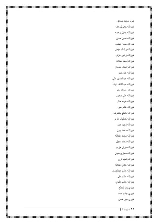 92| P a g e
‫صادق‬ ‫محمد‬ ‫خوله‬
‫خلف‬ ‫جعيول‬ ‫خيرالله‬
‫رحيمه‬ ‫جميل‬ ‫خيرالله‬
‫حسين‬ ‫حسن‬ ‫خيرالله‬
‫غضب‬ ‫حسن‬ ‫خيرالله‬
‫عوض‬ ‫رشاك‬ ‫خيرالله‬
‫حزام‬ ‫زغير‬ ‫خيرالله‬
‫عبدالله‬ ‫سعد‬ ‫خيرالله‬
‫سدخان‬ ‫شمال‬ ‫خيرالله‬
‫خبير‬ ‫عبد‬ ‫خيرالله‬
‫علي‬ ‫عبدالحسين‬ ‫خيرالله‬
‫نايف‬ ‫عبدالكاظم‬ ‫خيرالله‬
‫بندر‬ ‫عبدالله‬ ‫خيرالله‬
‫جخيور‬ ‫علي‬ ‫خيرالله‬
‫حاتم‬ ‫عوده‬ ‫خيرالله‬
‫عبود‬ ‫غانم‬ ‫خيرالله‬
‫مكطوف‬ ‫كاطع‬ ‫خيرالله‬
‫عتوير‬ ‫كشكول‬ ‫خيرالله‬
‫عبود‬ ‫مجيد‬ ‫خيرالله‬
‫جون‬ ‫محمد‬ ‫خيرالله‬
‫عبدالله‬ ‫محمد‬ ‫خيرالله‬
‫خيرال‬‫عجيل‬ ‫محمد‬ ‫له‬
‫هزاع‬ ‫مران‬ ‫خيرالله‬
‫حليفي‬ ‫معارج‬ ‫خيرالله‬
‫فرج‬ ‫نعيم‬ ‫خيرالله‬
‫عبدالله‬ ‫هادي‬ ‫خيرالله‬
‫عبدالحسن‬ ‫هاشم‬ ‫خيرالله‬
‫علي‬ ‫هاشم‬ ‫خيرالله‬
‫عليوي‬ ‫هاشم‬ ‫خيرالله‬
‫كاطع‬ ‫بدر‬ ‫خيري‬
‫محمد‬ ‫جاسم‬ ‫خيري‬
‫حسن‬ ‫جبر‬ ‫خيري‬
 