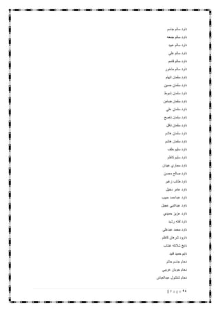 94| P a g e
‫جاسم‬ ‫سالم‬ ‫داود‬
‫جمعه‬ ‫سالم‬ ‫داود‬
‫عبيد‬ ‫سالم‬ ‫داود‬
‫علي‬ ‫سالم‬ ‫داود‬
‫قاسم‬ ‫سالم‬ ‫داود‬
‫مذخور‬ ‫سالم‬ ‫داود‬
‫اتهام‬ ‫سلمان‬ ‫داود‬
‫حسين‬ ‫سلمان‬ ‫داود‬
‫شبوط‬ ‫سلمان‬ ‫داود‬
‫ضامن‬ ‫سلمان‬ ‫داود‬
‫علي‬ ‫سلمان‬ ‫داود‬
‫ناصح‬ ‫سلمان‬ ‫داود‬
‫نافل‬ ‫سلمان‬ ‫داود‬
‫هاشم‬ ‫سلمان‬ ‫داود‬
‫هاشم‬ ‫سلمان‬ ‫داود‬
‫خلف‬ ‫سليم‬ ‫داود‬
‫كاظم‬ ‫سليم‬ ‫داود‬
‫عيدان‬ ‫سماري‬ ‫داود‬
‫محسن‬ ‫صالح‬ ‫داود‬
‫ط‬ ‫داود‬‫زغير‬ ‫الب‬
‫دخيل‬ ‫عامر‬ ‫داود‬
‫حبيب‬ ‫عبداحمد‬ ‫داود‬
‫عجيل‬ ‫عبدالنبي‬ ‫داود‬
‫حميدي‬ ‫عزيز‬ ‫داود‬
‫رشيد‬ ‫لفته‬ ‫داود‬
‫عبدعلي‬ ‫محمد‬ ‫داود‬
‫كاظم‬ ‫شرهان‬ ‫داوود‬
‫غنتاب‬ ‫شالكه‬ ‫دايخ‬
‫قنيد‬ ‫حميد‬ ‫دايم‬
‫حاتم‬ ‫جاسم‬ ‫دحام‬
‫عريبي‬ ‫جوبان‬ ‫دحام‬
‫عبدالعباس‬ ‫شنشول‬ ‫دحام‬
 