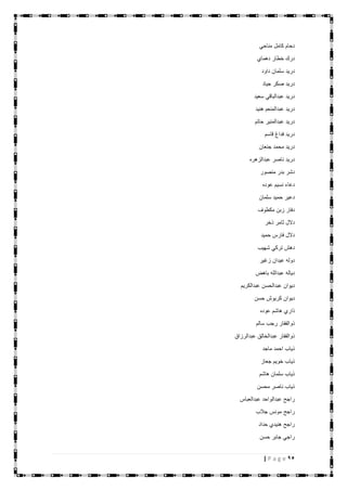 95| P a g e
‫مناحي‬ ‫كامل‬ ‫دحام‬
‫دهماي‬ ‫خطار‬ ‫درك‬
‫داود‬ ‫سلمان‬ ‫دريد‬
‫جياد‬ ‫صكر‬ ‫دريد‬
‫سعيد‬ ‫عبدالباقي‬ ‫دريد‬
‫هنيد‬ ‫عبدالمنعم‬ ‫دريد‬
‫حاتم‬ ‫عبدالمنير‬ ‫دريد‬
‫قاسم‬ ‫فداغ‬ ‫دريد‬
‫جنعان‬ ‫محمد‬ ‫دريد‬
‫عبدالزهره‬ ‫ناصر‬ ‫دريد‬
‫منصور‬ ‫بدر‬ ‫دشر‬
‫عوده‬ ‫نسيم‬ ‫دعاء‬
‫سلمان‬ ‫حميد‬ ‫دعير‬
‫مكطوف‬ ‫زبن‬ ‫دفار‬
‫ذخر‬ ‫ثامر‬ ‫دالل‬
‫حميد‬ ‫فارس‬ ‫دالل‬
‫شهيب‬ ‫تركي‬ ‫دهش‬
‫زغير‬ ‫عيدان‬ ‫دوله‬
‫باهض‬ ‫عبدالله‬ ‫دياله‬
‫عبدالكريم‬ ‫عبدالحسن‬ ‫ديوان‬
‫حسن‬ ‫كريوش‬ ‫ديوان‬
‫عوده‬ ‫هاشم‬ ‫ذاري‬
‫سالم‬ ‫رجب‬ ‫ذوالفقار‬
‫عبدالرزاق‬ ‫عبدالخالق‬ ‫ذوالفقار‬
‫ماجد‬ ‫احمد‬ ‫ذياب‬
‫جعاز‬ ‫خويم‬ ‫ذياب‬
‫هاشم‬ ‫سلمان‬ ‫ذياب‬
‫محسن‬ ‫ناصر‬ ‫ذياب‬
‫عبدالعباس‬ ‫عبدالواحد‬ ‫راجح‬
‫جالب‬ ‫مونس‬ ‫راجح‬
‫حداد‬ ‫هنيدي‬ ‫راجح‬
‫ر‬‫حسن‬ ‫جابر‬ ‫اجي‬
 