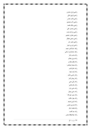 97| P a g e
‫سعدون‬ ‫فرج‬ ‫راضي‬
‫غالي‬ ‫فريج‬ ‫راضي‬
‫عباس‬ ‫قاسم‬ ‫راضي‬
‫حميدي‬ ‫الزم‬ ‫راضي‬
‫طعمه‬ ‫مالك‬ ‫راضي‬
‫علي‬ ‫محسن‬ ‫راضي‬
‫حسب‬ ‫مزعل‬ ‫راضي‬
‫خضير‬ ‫مطرود‬ ‫راضي‬
‫حنظل‬ ‫منخي‬ ‫راضي‬
‫بندر‬ ‫نحير‬ ‫راضي‬
‫عويز‬ ‫نوري‬ ‫راضي‬
‫محمد‬ ‫عبداالمير‬ ‫رافت‬
‫ساهي‬ ‫عبدالزهره‬ ‫رافت‬
‫سالم‬ ‫جاسم‬ ‫رافد‬
‫مطشر‬ ‫جري‬ ‫رافد‬
‫بطوان‬ ‫جليل‬ ‫رافد‬
‫مختاض‬ ‫جمعه‬ ‫رافد‬
‫قاسم‬ ‫داخل‬ ‫رافد‬
‫جياد‬ ‫ذياب‬ ‫رافد‬
‫هاشم‬ ‫راضي‬ ‫رافد‬
‫ثامر‬ ‫ريحان‬ ‫رافد‬
‫محي‬ ‫زكي‬ ‫رافد‬
‫هادي‬ ‫سالم‬ ‫رافد‬
‫داود‬ ‫سامي‬ ‫رافد‬
‫مجبل‬ ‫سامي‬ ‫رافد‬
‫خيرالله‬ ‫سمير‬ ‫رافد‬
‫عكاب‬ ‫سهل‬ ‫رافد‬
‫ضيغم‬ ‫شاوي‬ ‫رافد‬
‫خميس‬ ‫صبري‬ ‫رافد‬
‫سالم‬ ‫طعمه‬ ‫رافد‬
‫كاصد‬ ‫عبد‬ ‫رافد‬
‫عباس‬ ‫عبدالحافظ‬ ‫رافد‬
 