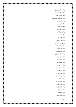 98| P a g e
‫عبدال‬ ‫رافد‬‫زوير‬ ‫حسين‬
‫عبادي‬ ‫عبدالسجاد‬ ‫رافد‬
‫قنديل‬ ‫عبدالغالي‬ ‫رافد‬
‫عبدالصاحب‬ ‫عبدالمهدي‬ ‫رافد‬
‫مرحب‬ ‫علي‬ ‫رافد‬
‫زهراو‬ ‫غني‬ ‫رافد‬
‫جيجان‬ ‫مانع‬ ‫رافد‬
‫وادي‬ ‫وارش‬ ‫رافد‬
‫كاظم‬ ‫جابر‬ ‫رافع‬
‫فهد‬ ‫مهجر‬ ‫رافع‬
‫عبد‬ ‫كريم‬ ‫رامي‬
‫وريوش‬ ‫بدر‬ ‫راهي‬
‫صالححمود‬ ‫سهم‬ ‫راهي‬
‫مالك‬ ‫اسماعيل‬ ‫رائد‬
‫حبيب‬ ‫جعفر‬ ‫رائد‬
‫مغتاض‬ ‫جمعه‬ ‫رائد‬
‫عبدالباري‬ ‫حافظ‬ ‫رائد‬
‫محمد‬ ‫حسن‬ ‫رائد‬
‫ظاهر‬ ‫حسين‬ ‫رائد‬
‫ابراهيم‬ ‫حميد‬ ‫رائد‬
‫رجي‬ ‫حميد‬ ‫رائد‬
‫حسين‬ ‫حميدي‬ ‫رائد‬
‫قاسم‬ ‫حيدر‬ ‫رائد‬
‫ديوان‬ ‫خيرالله‬ ‫رائد‬
‫ظاهر‬ ‫خيرالله‬ ‫رائد‬
‫يوسف‬ ‫خيرالله‬ ‫رائد‬
‫خيرالله‬ ‫رسمي‬ ‫رائد‬
‫عبيد‬ ‫رسول‬ ‫رائد‬
‫الزم‬ ‫سلمان‬ ‫رائد‬
‫ناهي‬ ‫شاكر‬ ‫رائد‬
‫شياع‬ ‫رائد‬‫حمود‬
‫خميس‬ ‫صالح‬ ‫رائد‬
 