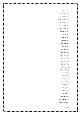 99| P a g e
‫عزيز‬ ‫عبد‬ ‫رائد‬
‫نجيب‬ ‫عبدالجليل‬ ‫رائد‬
‫خليل‬ ‫عبدالجيار‬ ‫رائد‬
‫عبدالكريم‬ ‫عبدالحسين‬ ‫رائد‬
‫ناصر‬ ‫عبدالرزاق‬ ‫رائد‬
‫سهيل‬ ‫عبدالزهره‬ ‫رائد‬
‫فزع‬ ‫عبدالنبي‬ ‫رائد‬
‫عبدالحسين‬ ‫علي‬ ‫رائد‬
‫مكي‬ ‫علي‬ ‫رائد‬
‫عرمان‬ ‫عنيد‬ ‫رائد‬
‫ادخيل‬ ‫عوده‬ ‫رائد‬
‫ناصر‬ ‫فاضل‬ ‫رائد‬
‫شاكر‬ ‫فالح‬ ‫رائد‬
‫حميد‬ ‫فيصل‬ ‫رائد‬
‫حوشان‬ ‫فيصل‬ ‫رائد‬
‫سلطان‬ ‫فيصل‬ ‫رائد‬
‫خضير‬ ‫كاظم‬ ‫رائد‬
‫مكطوف‬ ‫كاظم‬ ‫رائد‬
‫سبهان‬ ‫كامل‬ ‫رائد‬
‫رسن‬ ‫كرم‬ ‫رائد‬
‫سركال‬ ‫لطيف‬ ‫رائد‬
‫حميد‬ ‫لفته‬ ‫رائد‬
‫هاشم‬ ‫مالك‬ ‫رائد‬
‫ياسين‬ ‫مزهر‬ ‫رائد‬
‫منصور‬ ‫مطشر‬ ‫رائد‬
‫فاخر‬ ‫مطلق‬ ‫رائد‬
‫عبود‬ ‫نجم‬ ‫رائد‬
‫قاسم‬ ‫هاشم‬ ‫رائد‬
‫كويم‬ ‫وطن‬ ‫رائد‬
‫محمود‬ ‫يوسف‬ ‫رائد‬
‫ناصر‬ ‫عبدالحسن‬ ‫ربيح‬
‫ضباب‬ ‫سوادي‬ ‫ربيحه‬
 