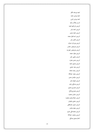 13
‫كاتو‬ ‫يوسف‬ ‫احمد‬
‫احمد‬ ‫يونس‬ ‫احمد‬
‫ذنون‬ ‫يونس‬ ‫احمد‬
‫رشيد‬ ‫جالل‬ ‫ادرس‬
‫احمد‬ ‫ابراهيم‬ ‫ادريس‬
‫بادر‬ ‫احمد‬ ‫ادريس‬
‫حسن‬ ‫احمد‬ ‫ادريس‬
‫محمد‬ ‫اسماعيل‬ ‫ادريس‬
‫تمر‬ ‫الياس‬ ‫ادريس‬
‫بيرداود‬ ‫ادريس‬‫مولود‬
‫عباس‬ ‫جرجيس‬ ‫ادريس‬
‫عبوزيد‬ ‫جرجيس‬ ‫ادريس‬
‫محمد‬ ‫جلود‬ ‫ادريس‬
‫عمر‬ ‫حجي‬ ‫ادريس‬
‫حمزه‬ ‫حسن‬ ‫ادريس‬
‫احمد‬ ‫حسين‬ ‫ادريس‬
‫عبدي‬ ‫حمد‬ ‫ادريس‬
‫محمد‬ ‫رجب‬ ‫ادريس‬
‫عبدالله‬ ‫سعود‬ ‫ادريس‬
‫حسن‬ ‫سليمان‬ ‫ادريس‬
‫تمو‬ ‫شهاب‬ ‫ادريس‬
‫رشيد‬ ‫صالح‬ ‫ادريس‬
‫حسين‬ ‫صبري‬ ‫ادريس‬
‫فتاح‬ ‫صبري‬ ‫ادريس‬
‫محمود‬ ‫عباس‬ ‫ادريس‬
‫محمود‬ ‫عبدالرحمن‬ ‫ادريس‬
‫سليمان‬ ‫عبدي‬ ‫ادريس‬
‫مصطفى‬ ‫عزيز‬ ‫ادريس‬
‫جاسم‬ ‫مجيد‬ ‫ادريس‬
‫عزيز‬ ‫محمدعلي‬ ‫ادريس‬
‫عبدالله‬ ‫محمود‬ ‫ادريس‬
‫صالح‬ ‫حسين‬ ‫ادهام‬
 