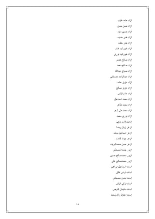 15
‫طيب‬ ‫حامد‬ ‫ازاد‬
‫حسن‬ ‫حسن‬ ‫ازاد‬
‫داود‬ ‫حسين‬ ‫ازاد‬
‫خديده‬ ‫خدر‬ ‫ازاد‬
‫خلف‬ ‫خدر‬ ‫ازاد‬
‫خانو‬ ‫خورشيد‬ ‫ازاد‬
‫نوري‬ ‫خورشيد‬ ‫ازاد‬
‫خضر‬ ‫صالح‬ ‫ازاد‬
‫محمد‬ ‫صالح‬ ‫ازاد‬
‫عبدالله‬ ‫صباح‬ ‫ازاد‬
‫مصطفى‬ ‫عبدالواحد‬ ‫ازاد‬
‫حامد‬ ‫عزيز‬ ‫ازاد‬
‫صالح‬ ‫عزيز‬ ‫ازاد‬
‫الياس‬ ‫غانم‬ ‫ازاد‬
‫اسماعيل‬ ‫محمد‬ ‫ازاد‬
‫ظاهر‬ ‫محمد‬ ‫ازاد‬
‫شعو‬ ‫محمدعلي‬ ‫ازاد‬
‫محمد‬ ‫نوري‬ ‫ازاد‬
‫حجي‬ ‫قاسم‬ ‫ازدين‬
‫رضا‬ ‫زينل‬ ‫ازغر‬
‫حامد‬ ‫اسماعيل‬ ‫ازهر‬
‫كاضم‬ ‫جواد‬ ‫ازهر‬
‫محمدشر‬ ‫حسن‬ ‫ازهر‬‫يف‬
‫مصطفى‬ ‫جمعه‬ ‫ازور‬
‫حسين‬ ‫محمدصالح‬ ‫ازور‬
‫علي‬ ‫محمدصالح‬ ‫ازور‬
‫ابراهيم‬ ‫اسماعيل‬ ‫اسامه‬
‫خليل‬ ‫اونس‬ ‫اسامه‬
‫مصطفى‬ ‫حسن‬ ‫اسامه‬
‫الياس‬ ‫زكي‬ ‫اسامه‬
‫كنوص‬ ‫سليمان‬ ‫اسامه‬
‫محمد‬ ‫عبدالرزاق‬ ‫اسامه‬
 