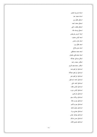 16
‫خضر‬ ‫مارزينا‬ ‫اسامه‬
‫عبد‬ ‫محمد‬ ‫اسامه‬
‫برو‬ ‫خليل‬ ‫اسحاق‬
‫احمد‬ ‫محمد‬ ‫اسحاق‬
‫علي‬ ‫يعقوب‬ ‫اسحاق‬
‫طه‬ ‫يوسف‬ ‫اسحاق‬
‫جرجيس‬ ‫ادريس‬ ‫اسعد‬
‫محمود‬ ‫الياس‬ ‫اسعد‬
‫عباس‬ ‫حازم‬ ‫اسعد‬
‫برو‬ ‫خليل‬ ‫اسعد‬
‫فتاح‬ ‫محرم‬ ‫اسعد‬
‫مصطفى‬ ‫محمد‬ ‫اسعد‬
‫سليمان‬ ‫محمدعلي‬ ‫اسعد‬
‫عبدالله‬ ‫صادق‬ ‫اسكان‬
‫رشيد‬ ‫محمد‬ ‫اسكندر‬
‫كريم‬ ‫محمدسعيد‬ ‫اسكندر‬
‫حمد‬ ‫ابراهيم‬ ‫اسماعيل‬
‫عبدالله‬ ‫ابراهيم‬ ‫اسماعيل‬
‫عمر‬ ‫ابراهيم‬ ‫اسماعيل‬
‫اسماعيل‬‫اسماعيل‬ ‫احمد‬
‫علي‬ ‫احمد‬ ‫اسماعيل‬
‫خلف‬ ‫الياس‬ ‫اسماعيل‬
‫عرب‬ ‫الياس‬ ‫اسماعيل‬
‫فيرو‬ ‫بدل‬ ‫اسماعيل‬
‫سينو‬ ‫بركات‬ ‫اسماعيل‬
‫خالد‬ ‫جردو‬ ‫اسماعيل‬
‫قاسم‬ ‫جردو‬ ‫اسماعيل‬
‫هاجد‬ ‫جميل‬ ‫اسماعيل‬
‫مراد‬ ‫جندي‬ ‫اسماعيل‬
‫عباس‬ ‫جوكو‬ ‫اسماعيل‬
‫مشکو‬ ‫حسن‬ ‫اسماعيل‬
‫كندل‬ ‫حسين‬ ‫اسماعيل‬
 